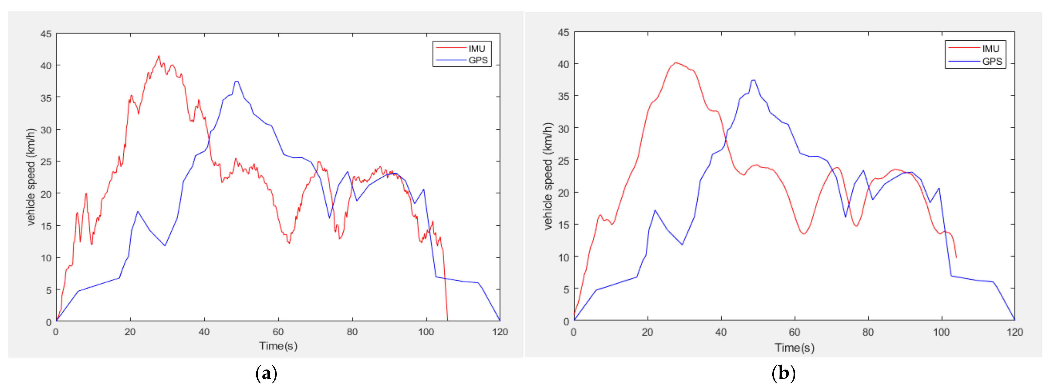 Vehicles 04 00018 g001