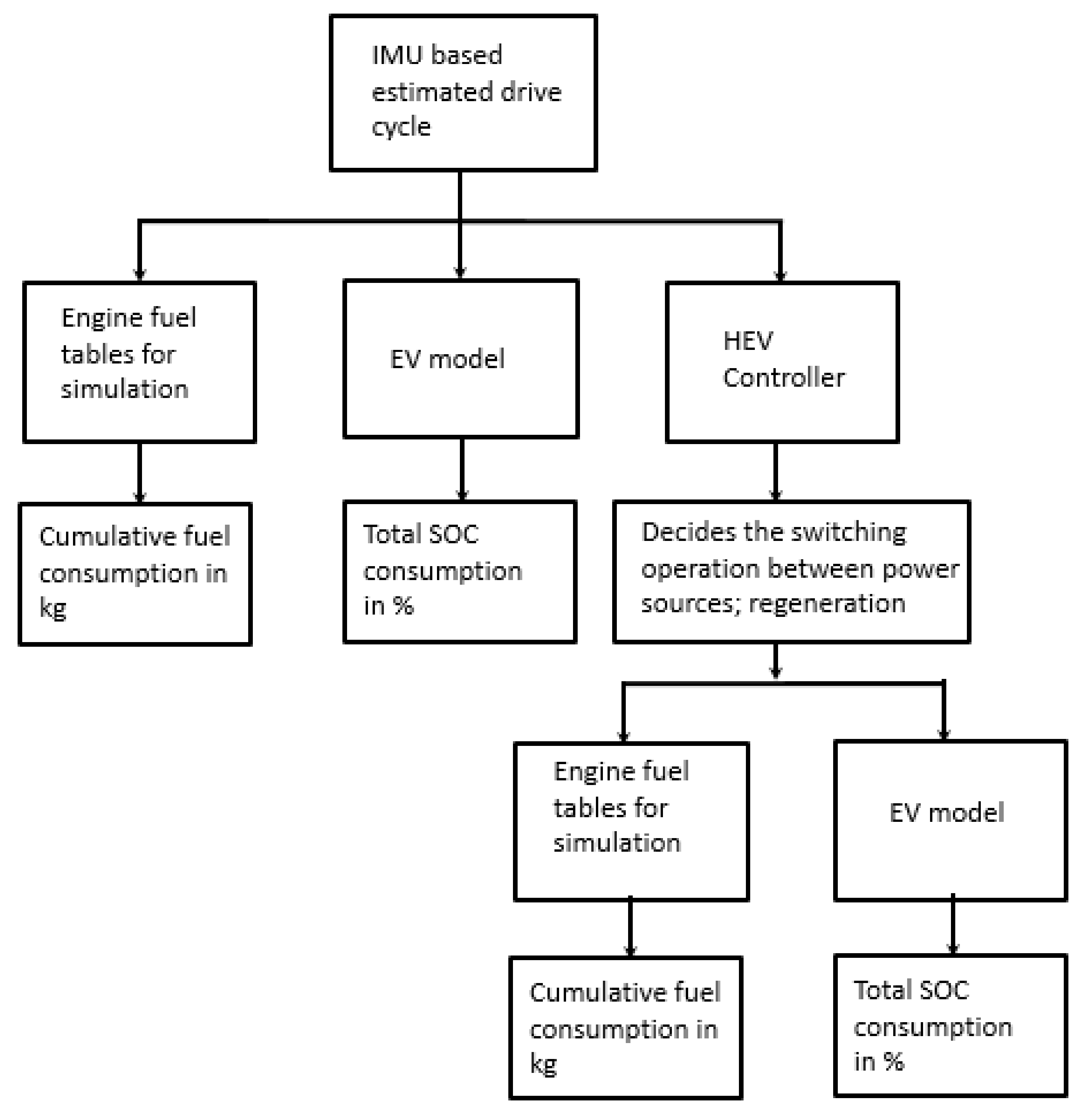 Vehicles 04 00018 g002
