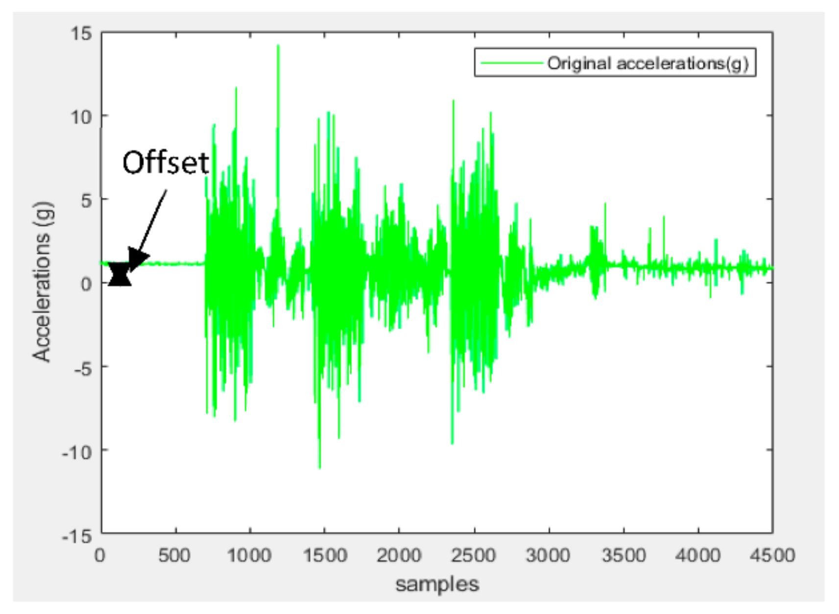 Vehicles 04 00018 g003
