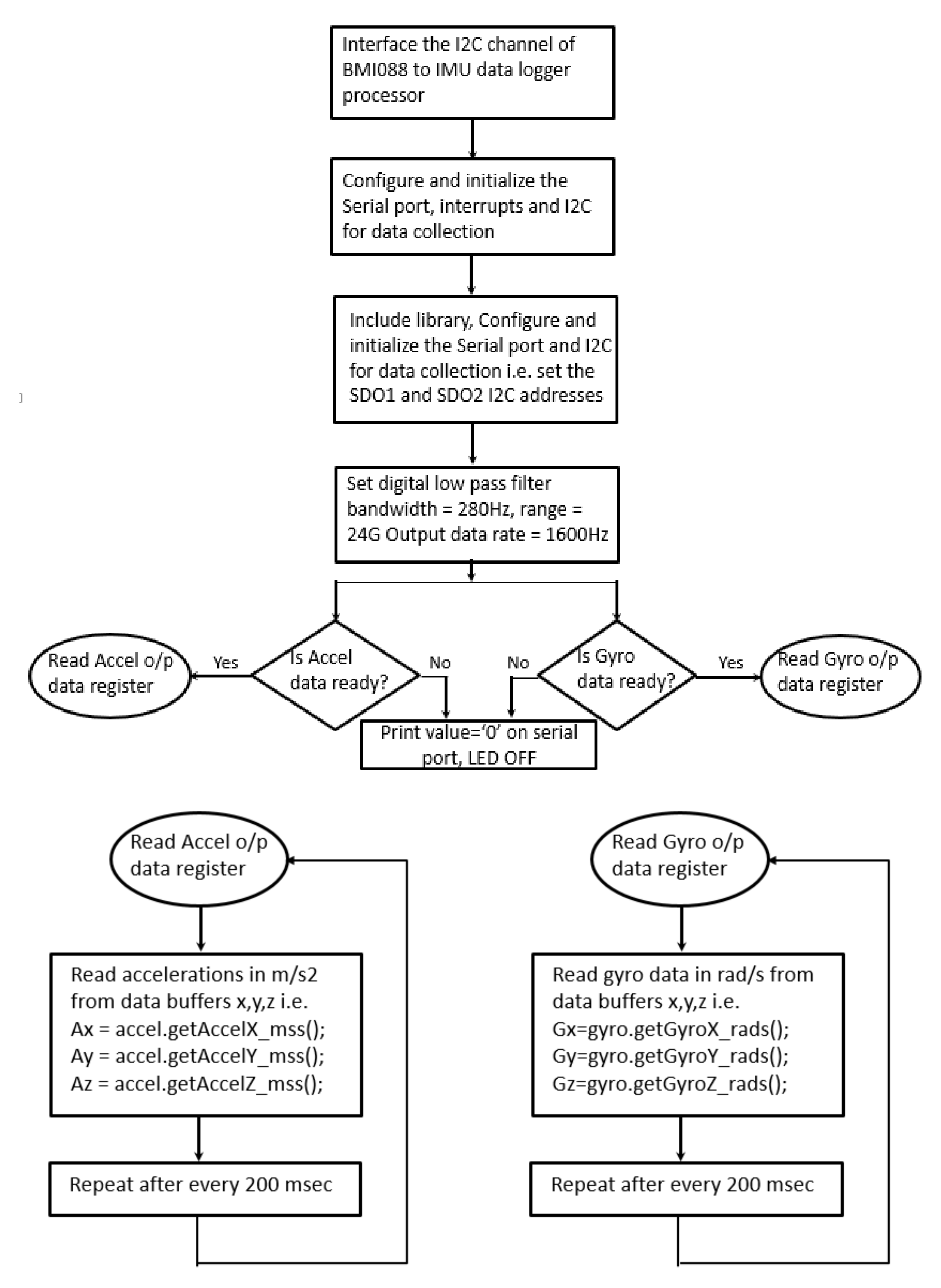 Vehicles 04 00018 g006