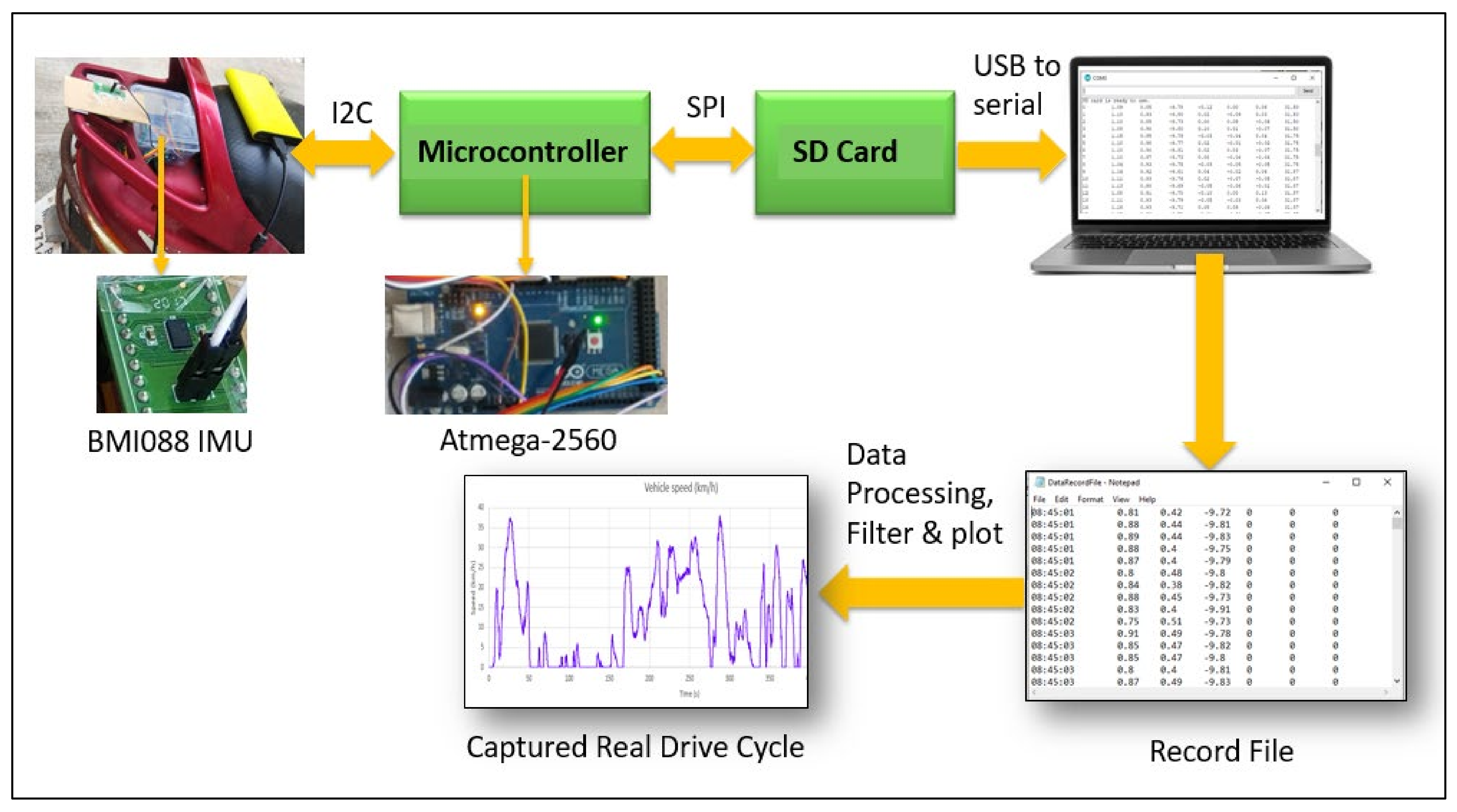 Vehicles 04 00018 g007