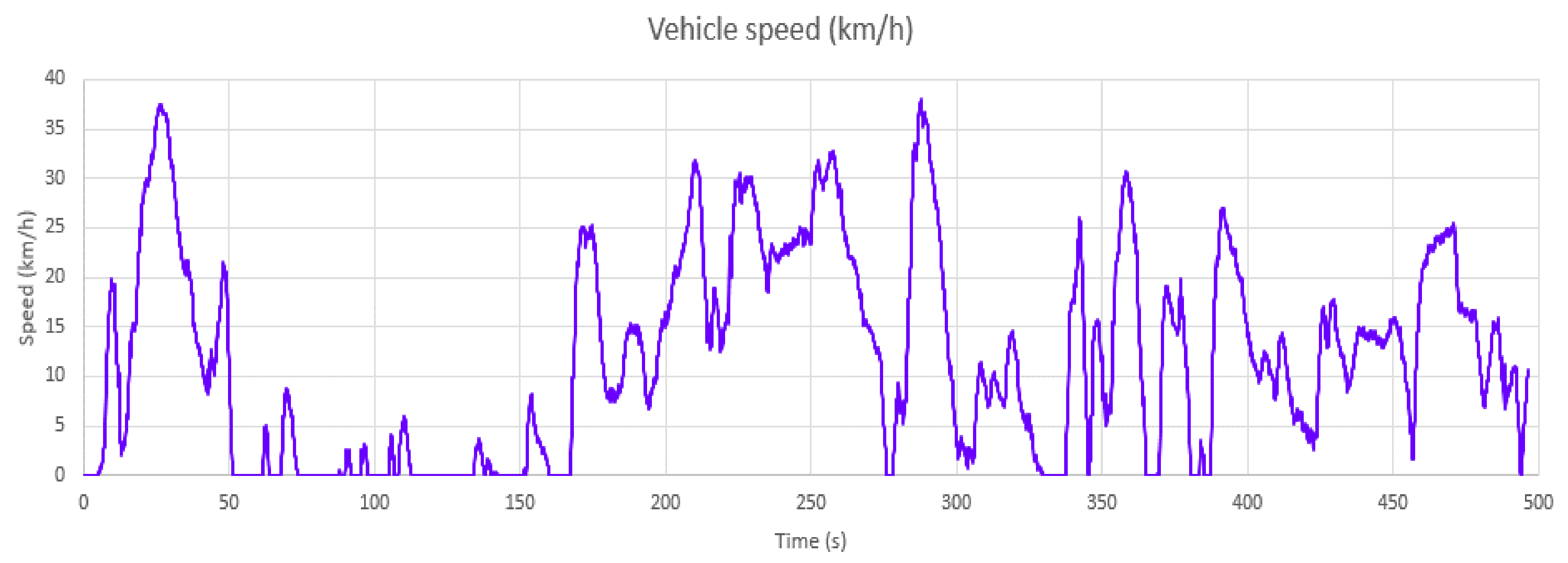 Vehicles 04 00018 g009