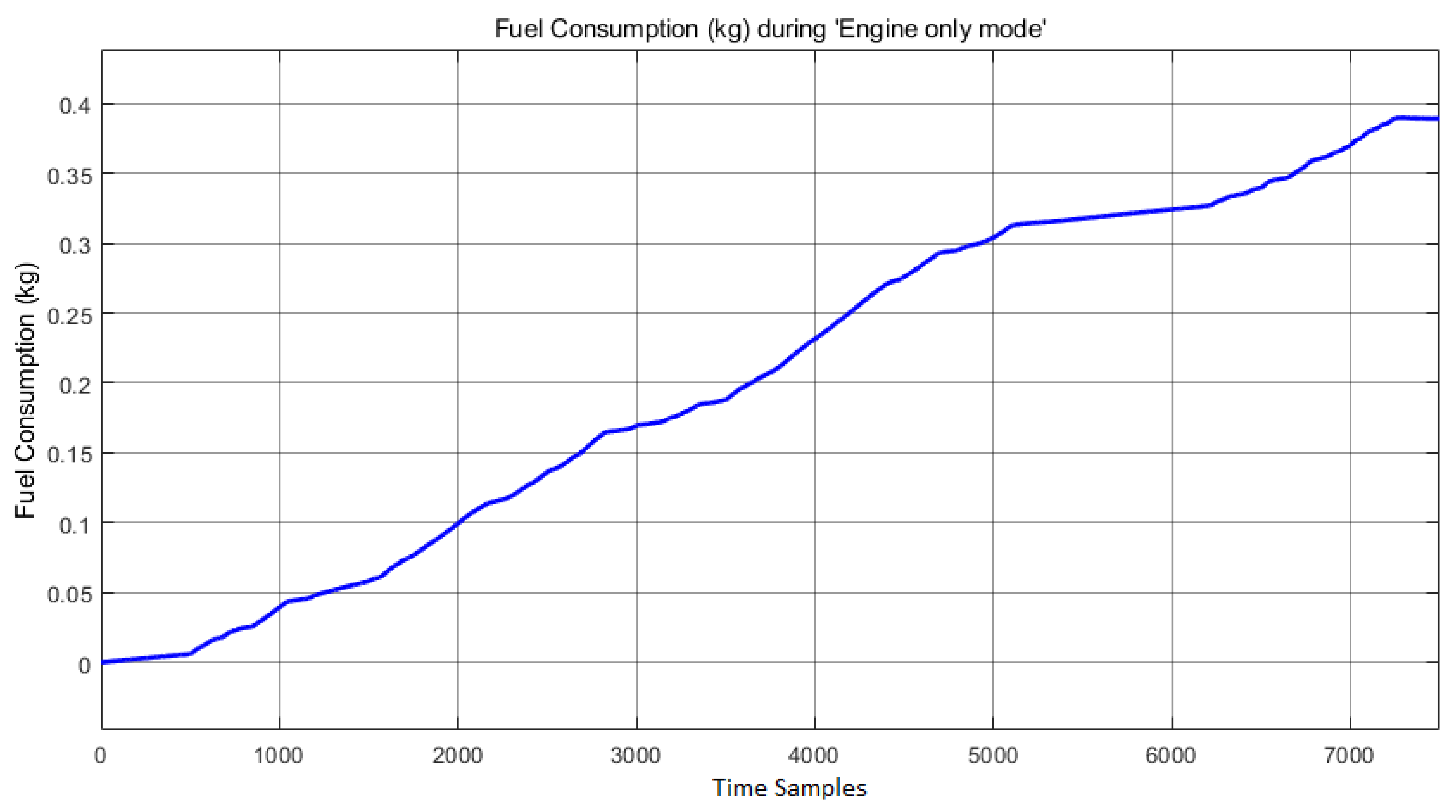 Vehicles 04 00018 g014