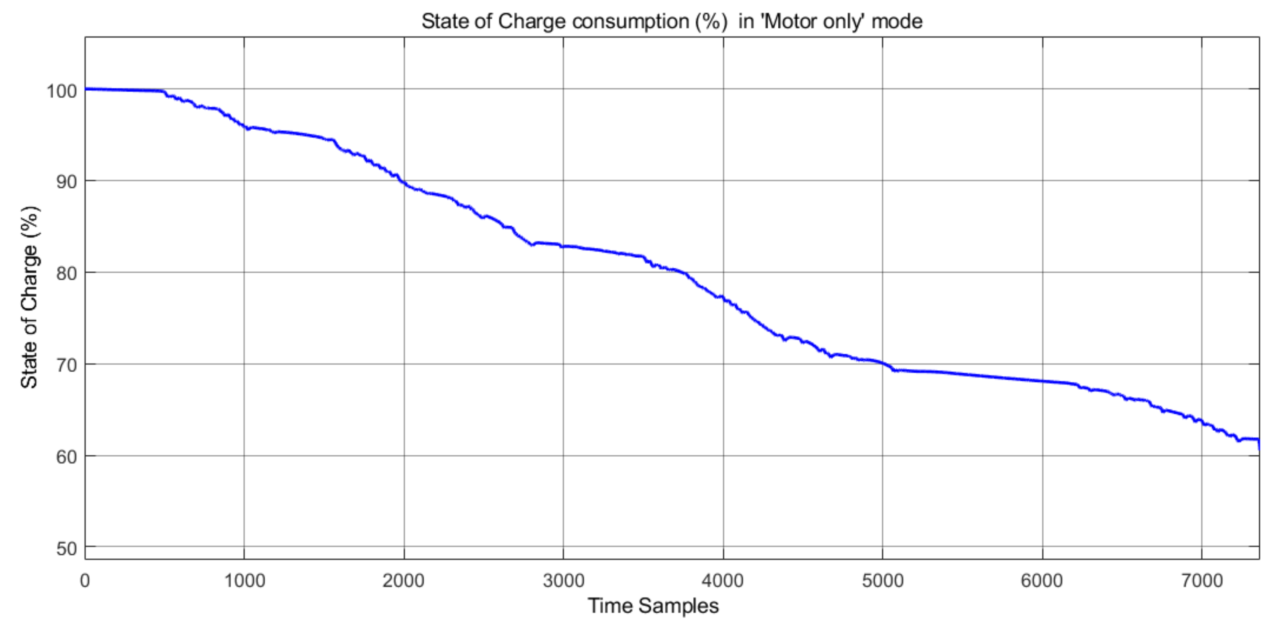 Vehicles 04 00018 g016