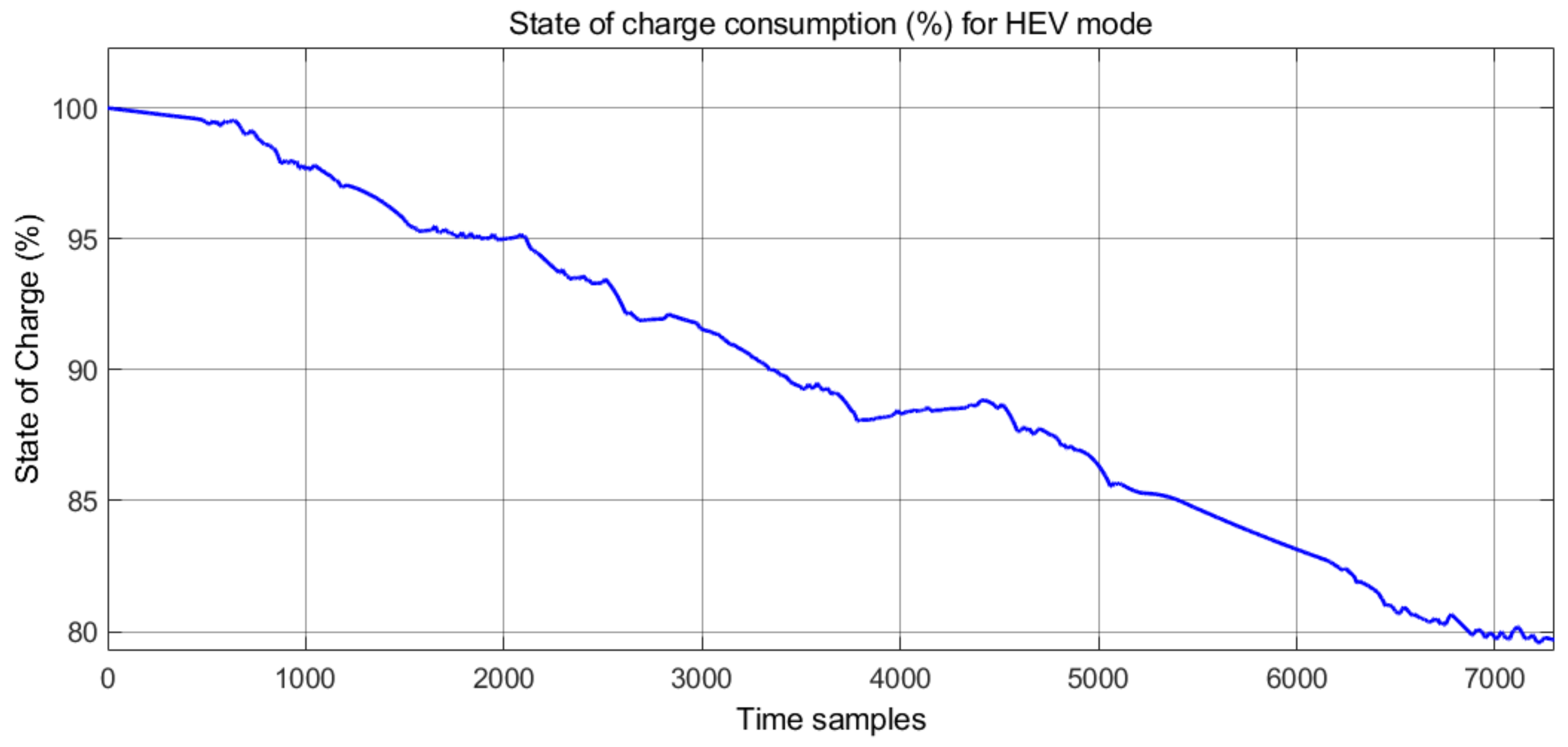 Vehicles 04 00018 g017