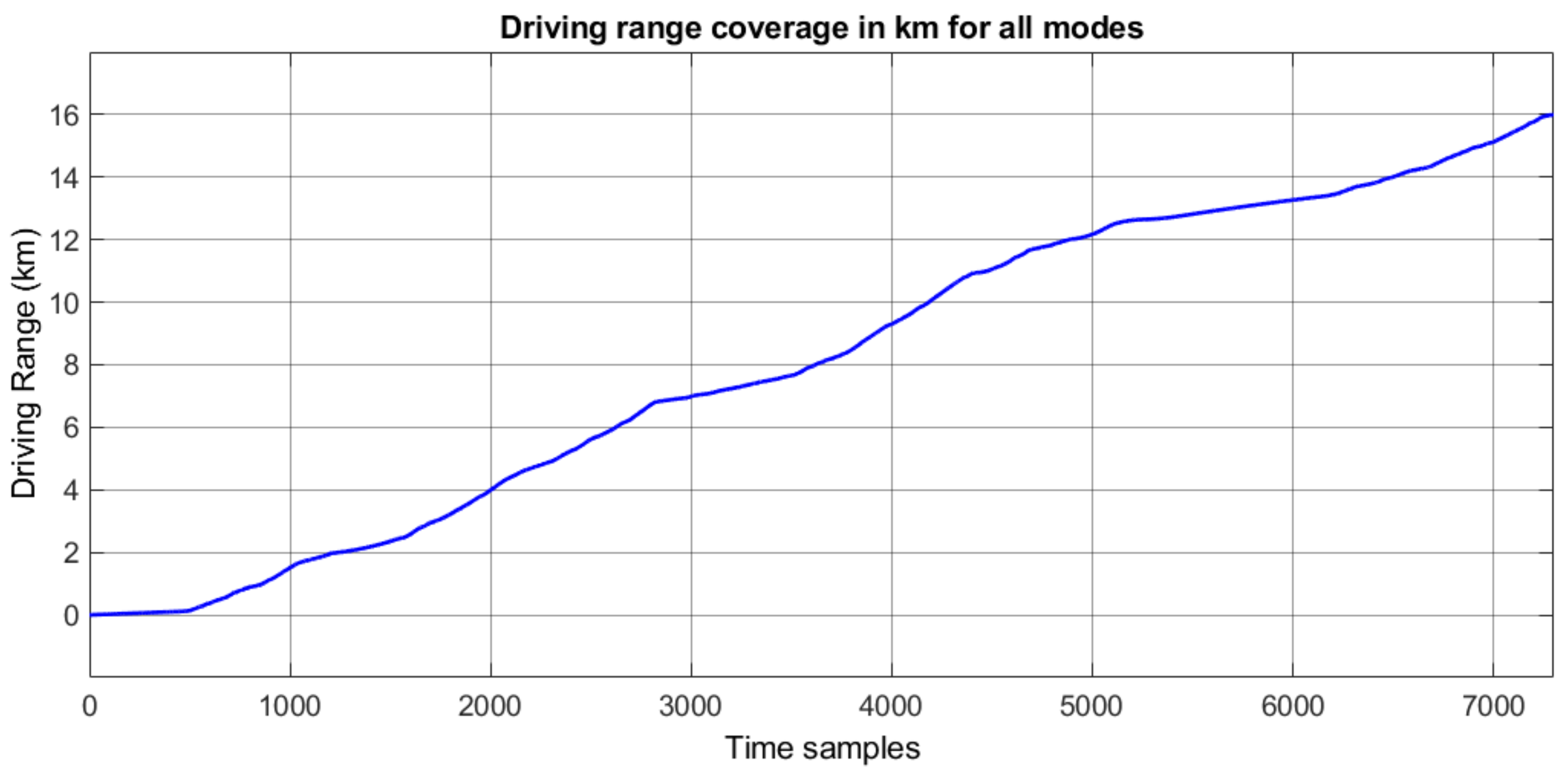 Vehicles 04 00018 g018