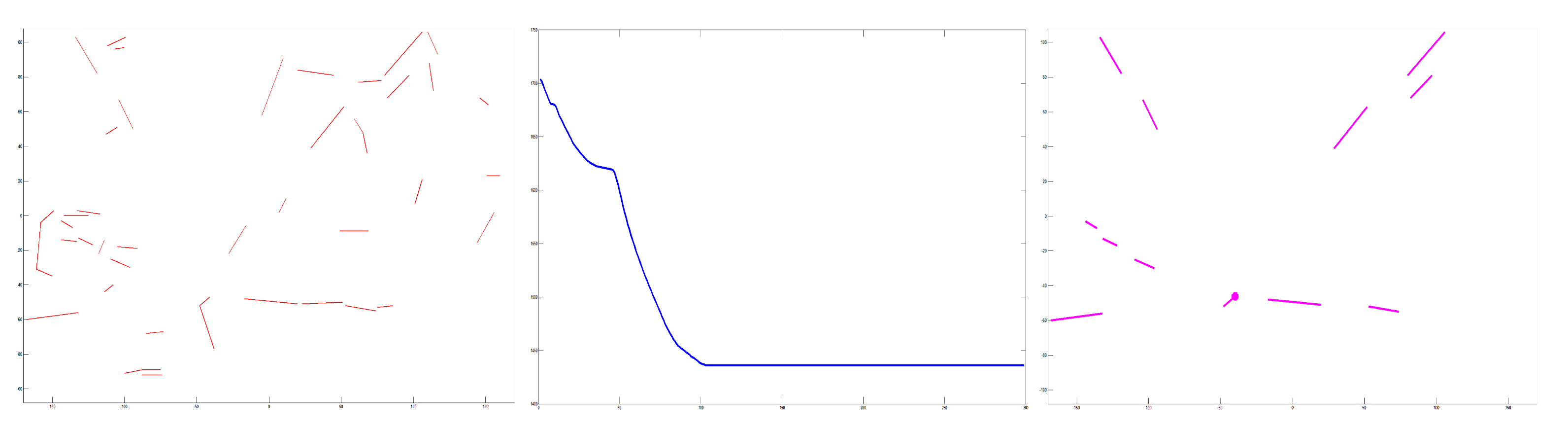 Vehicles 04 00019 g002