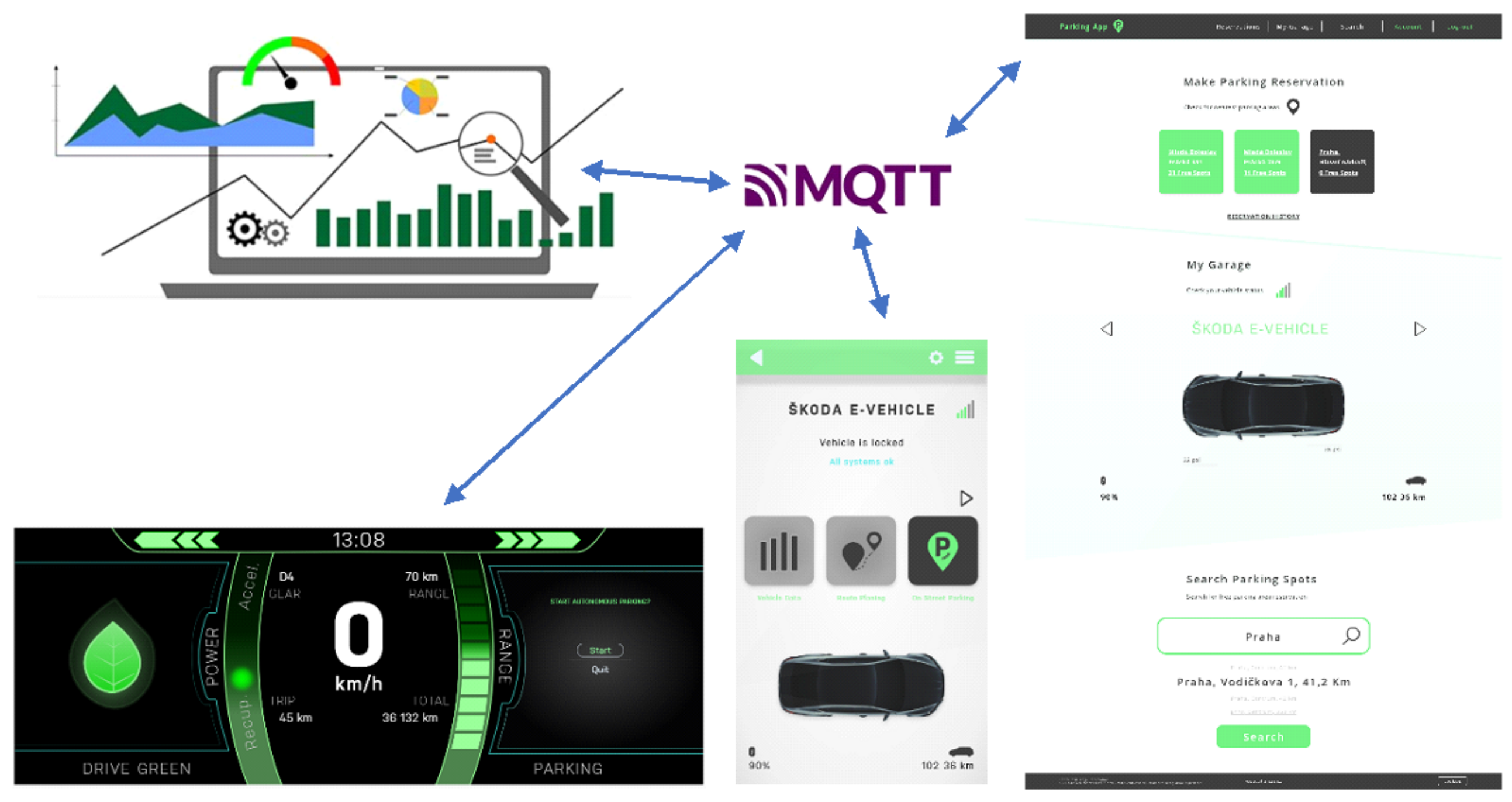 Vehicles 04 00020 g004