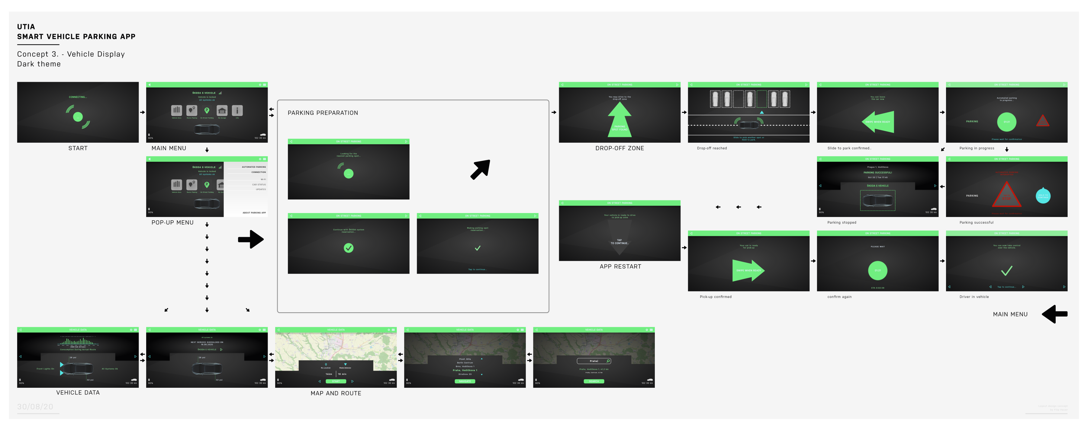 Vehicles 04 00020 g005