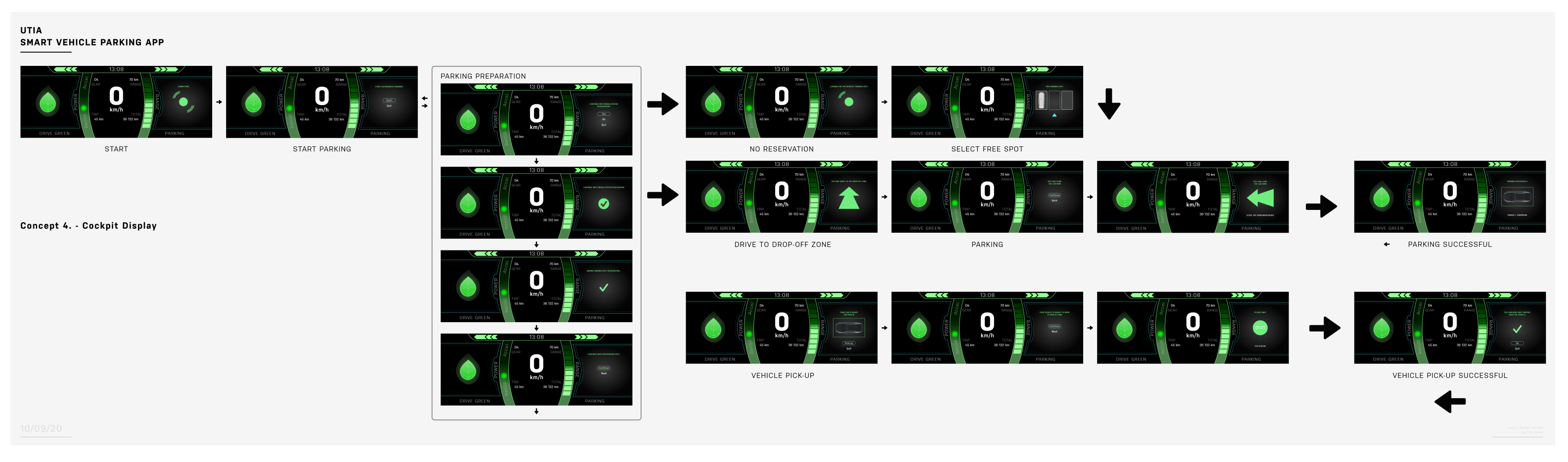 Vehicles 04 00020 g006
