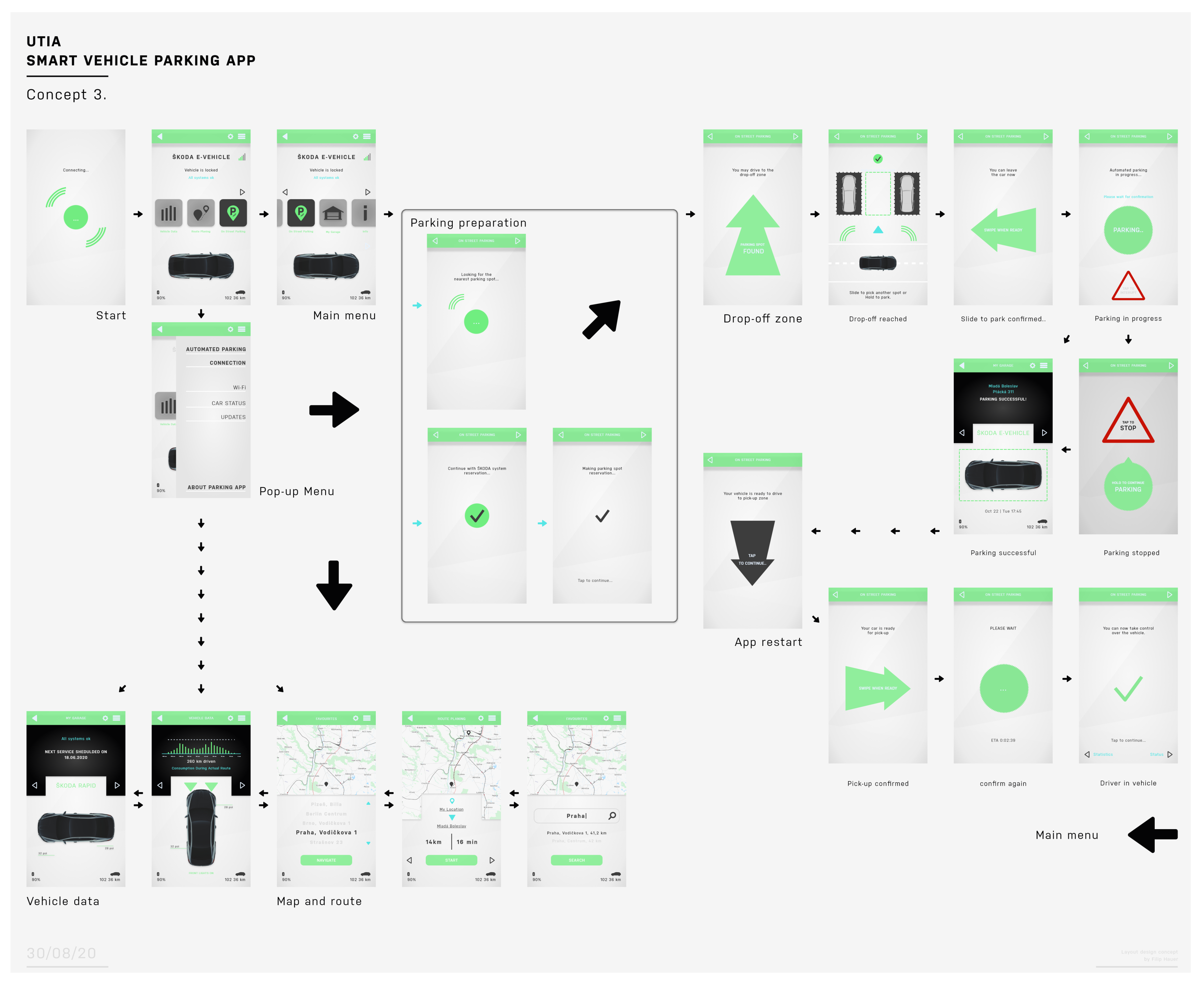 Vehicles 04 00020 g007