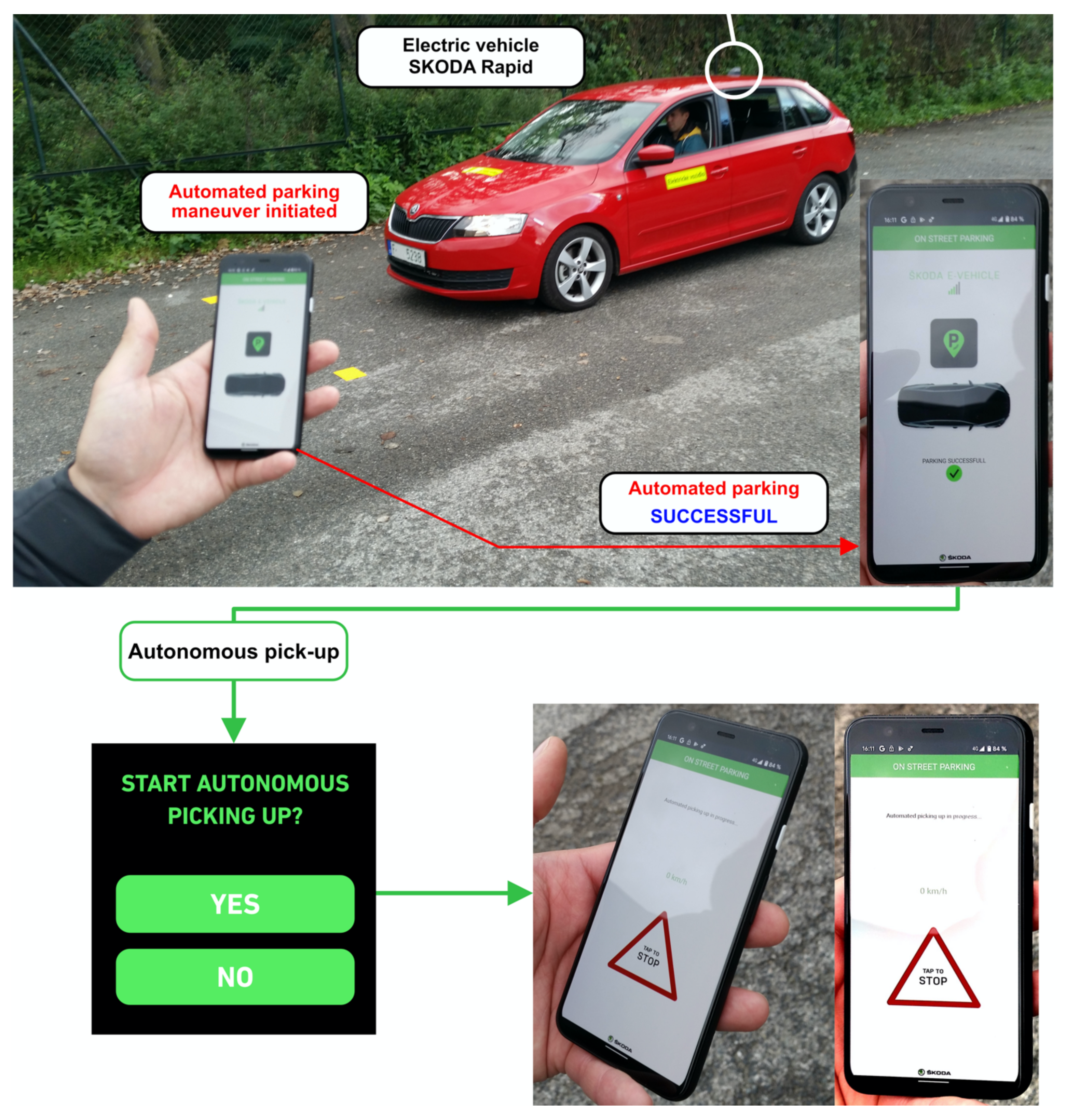 Vehicles 04 00020 g011