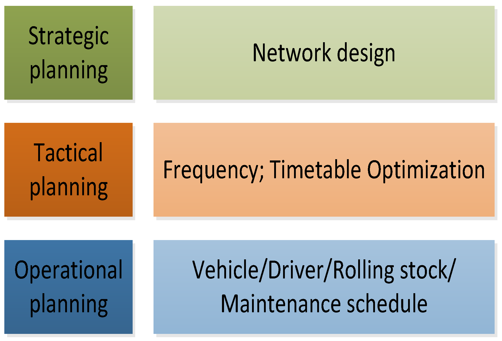 Vehicles 04 00022 g001