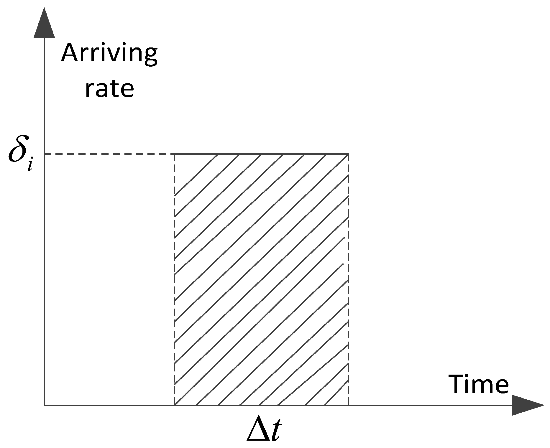 Vehicles 04 00022 g002