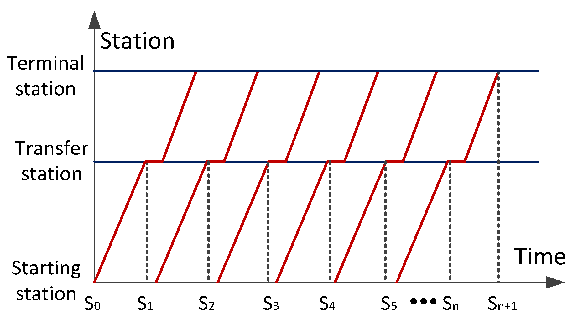 Vehicles 04 00022 g003