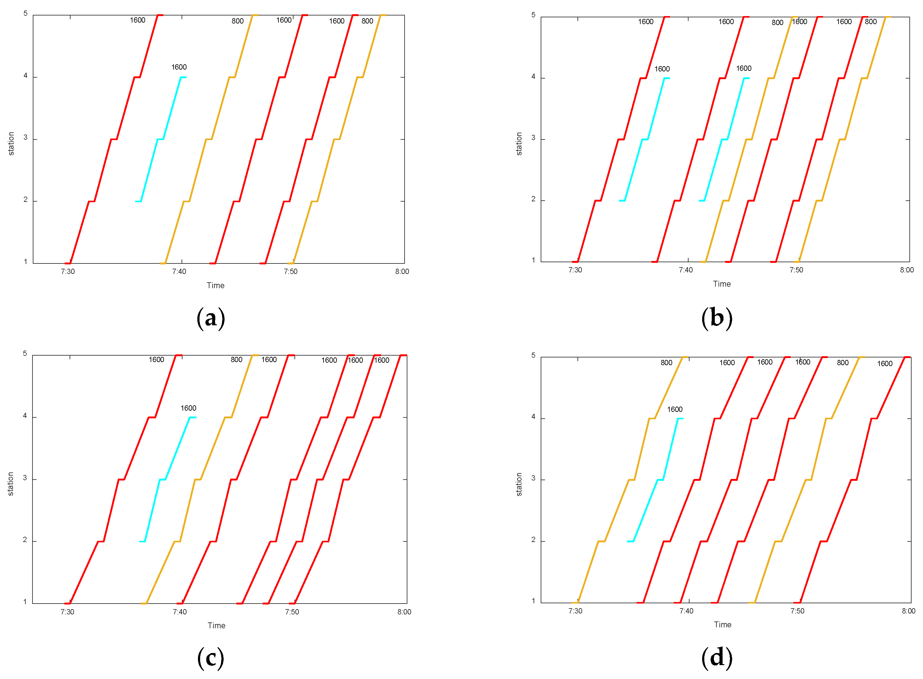 Vehicles 04 00022 g005