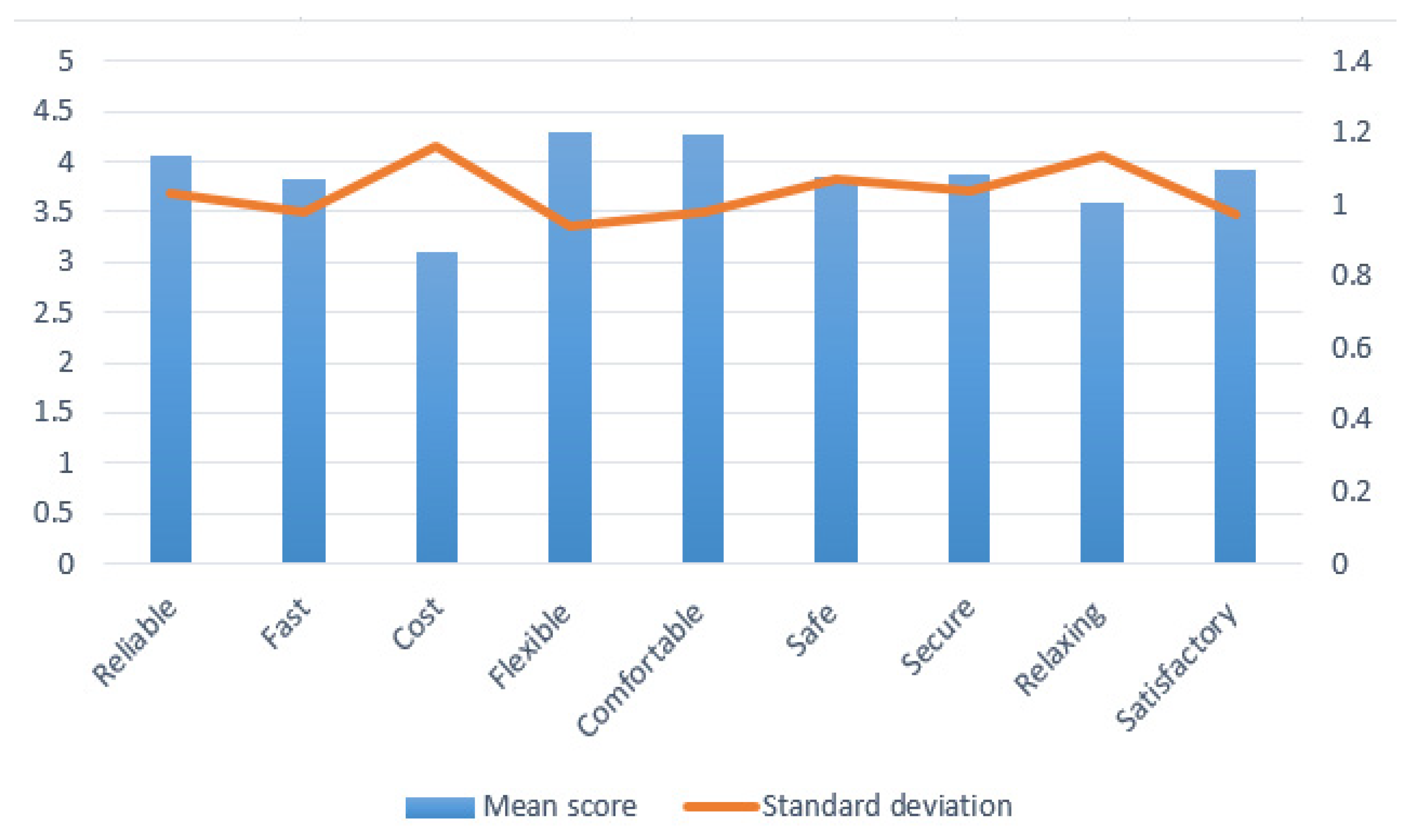 Vehicles 04 00024 g002