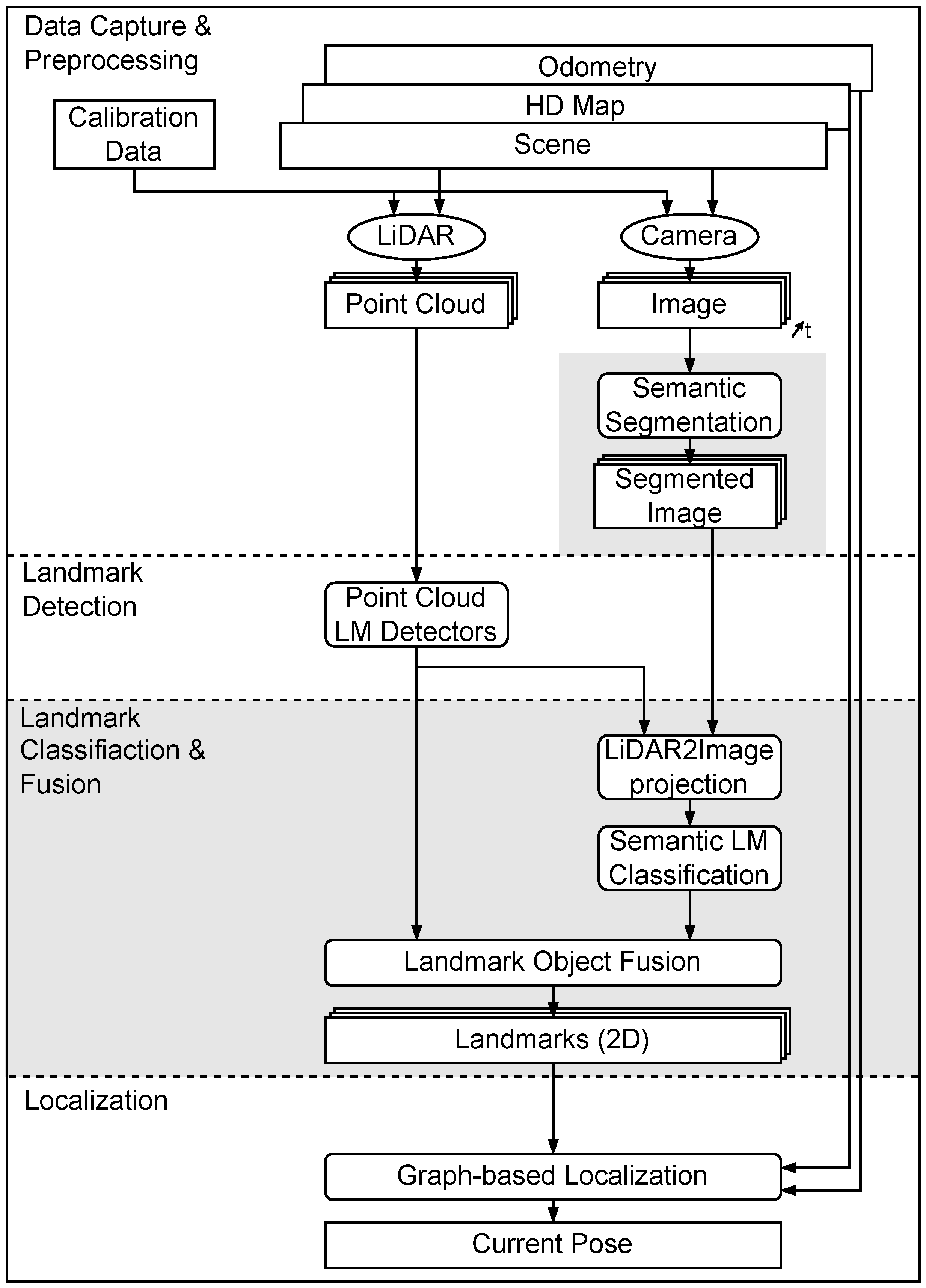 Vehicles 04 00027 g001