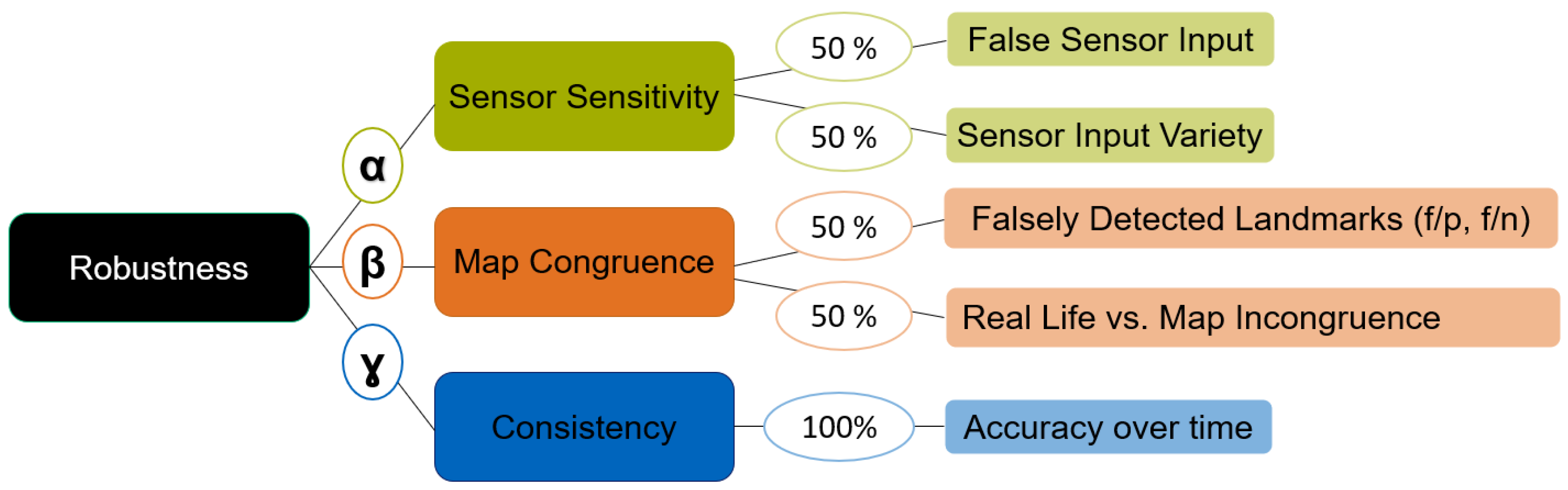 Vehicles 04 00027 g005