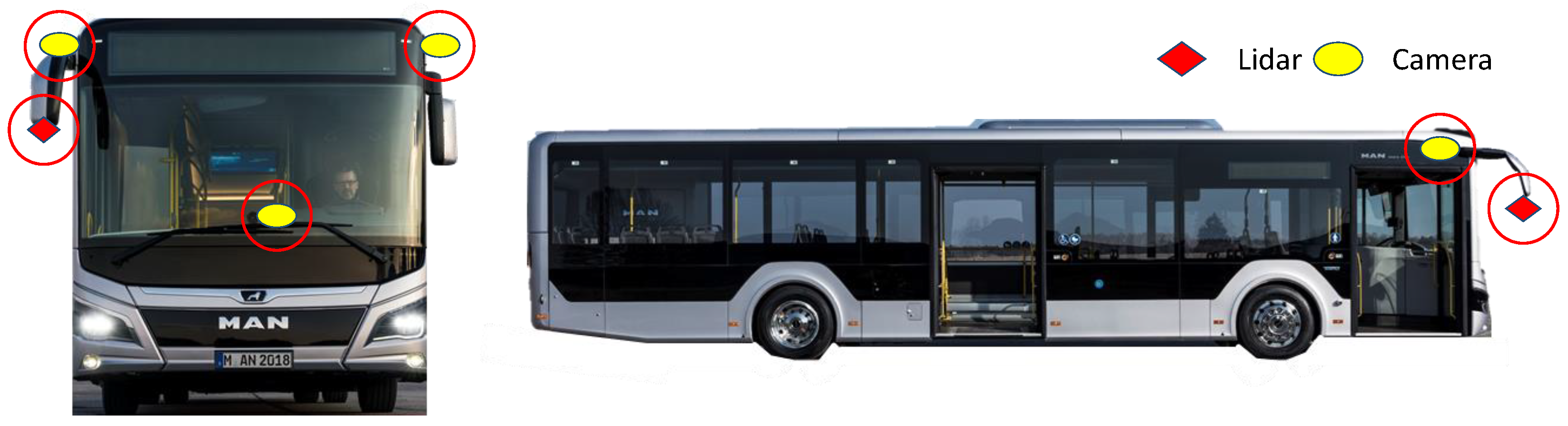 Vehicles 04 00027 g006