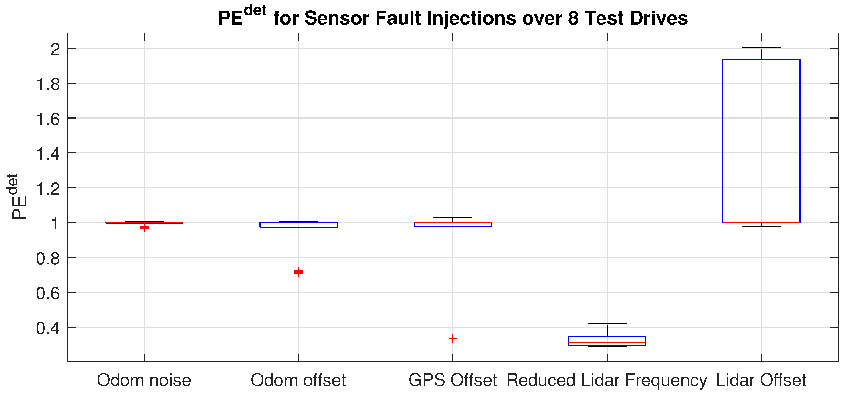 Vehicles 04 00027 g007