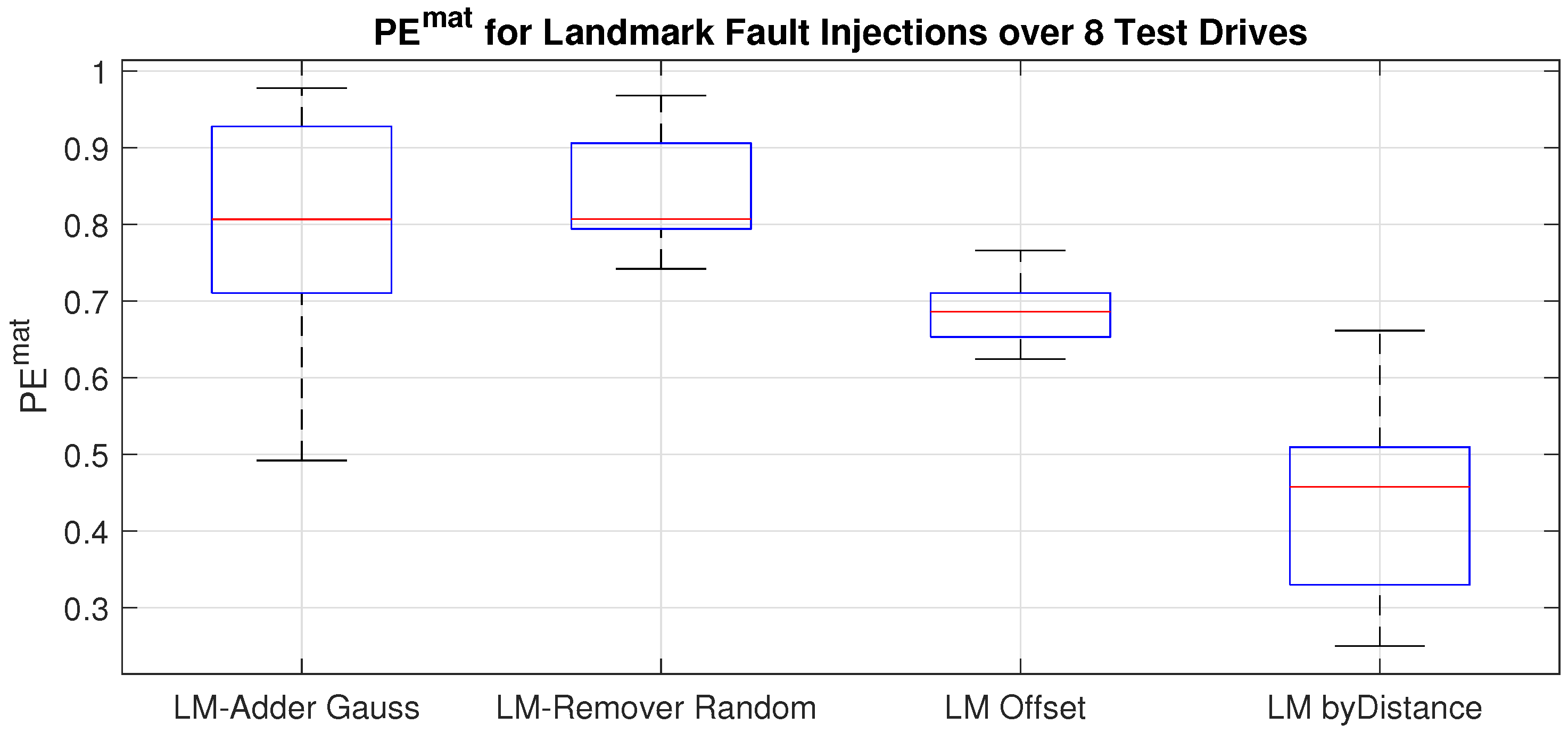 Vehicles 04 00027 g008