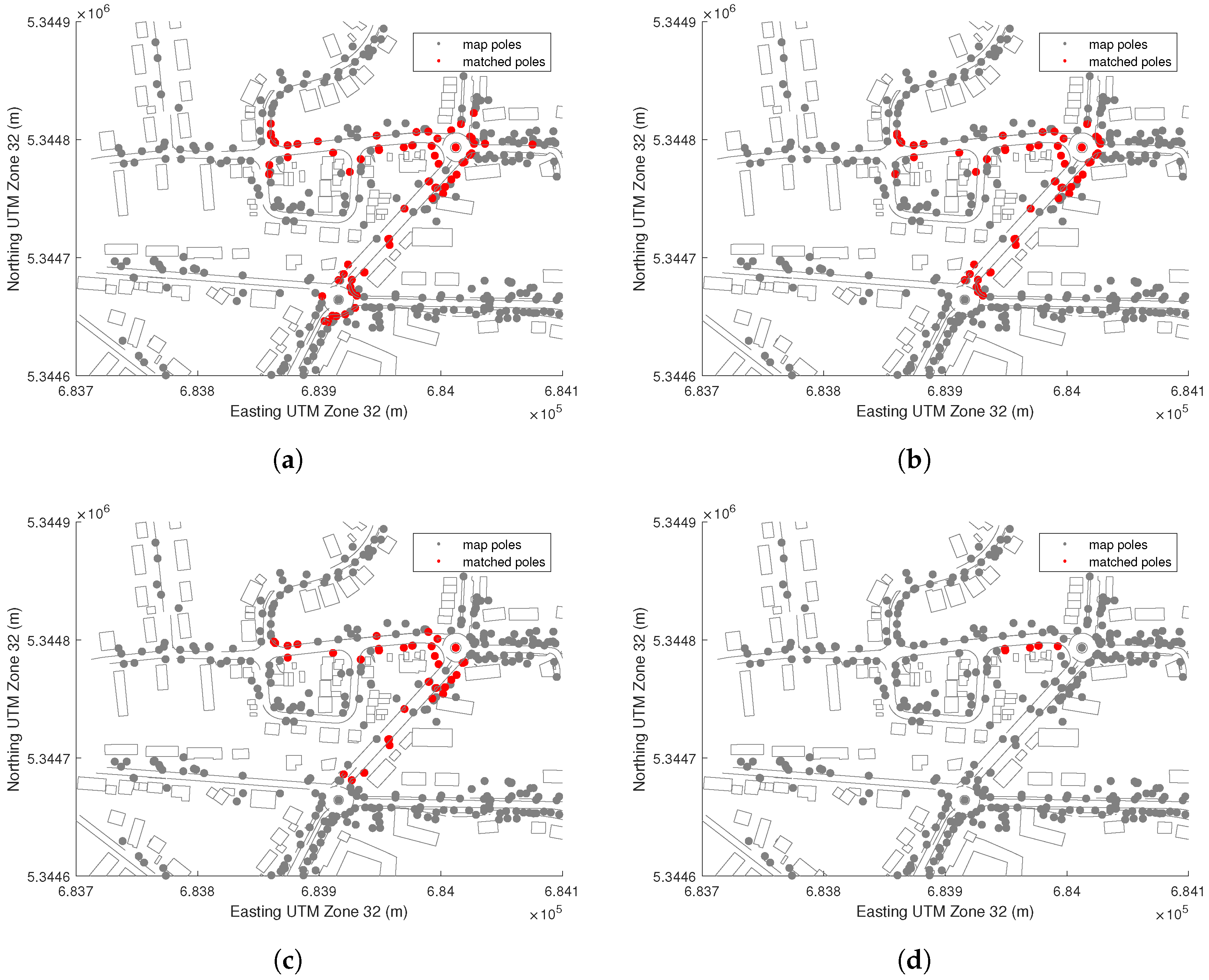 Vehicles 04 00027 g009