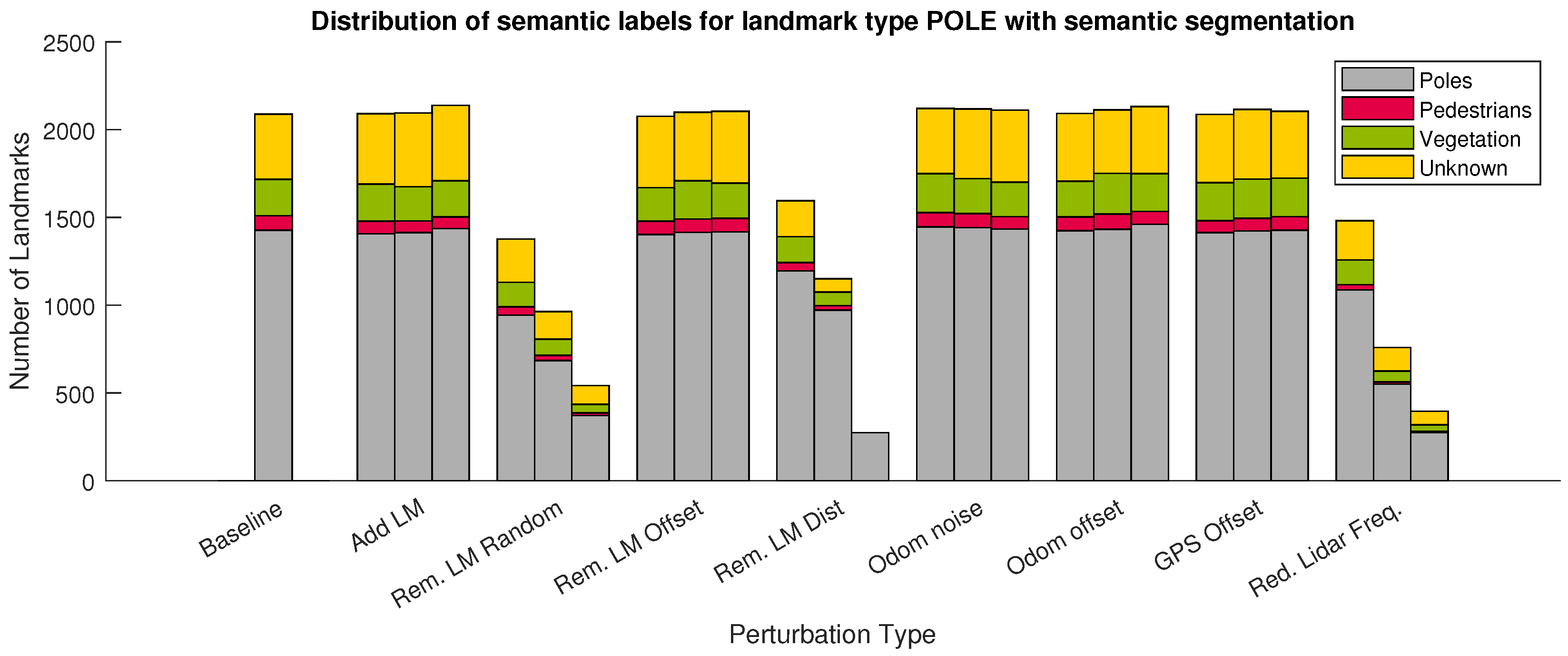 Vehicles 04 00027 g010
