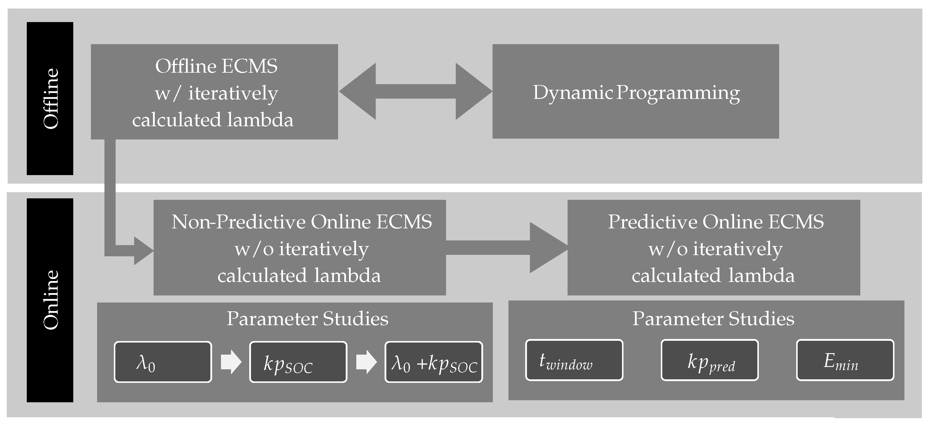 Vehicles 04 00028 g001