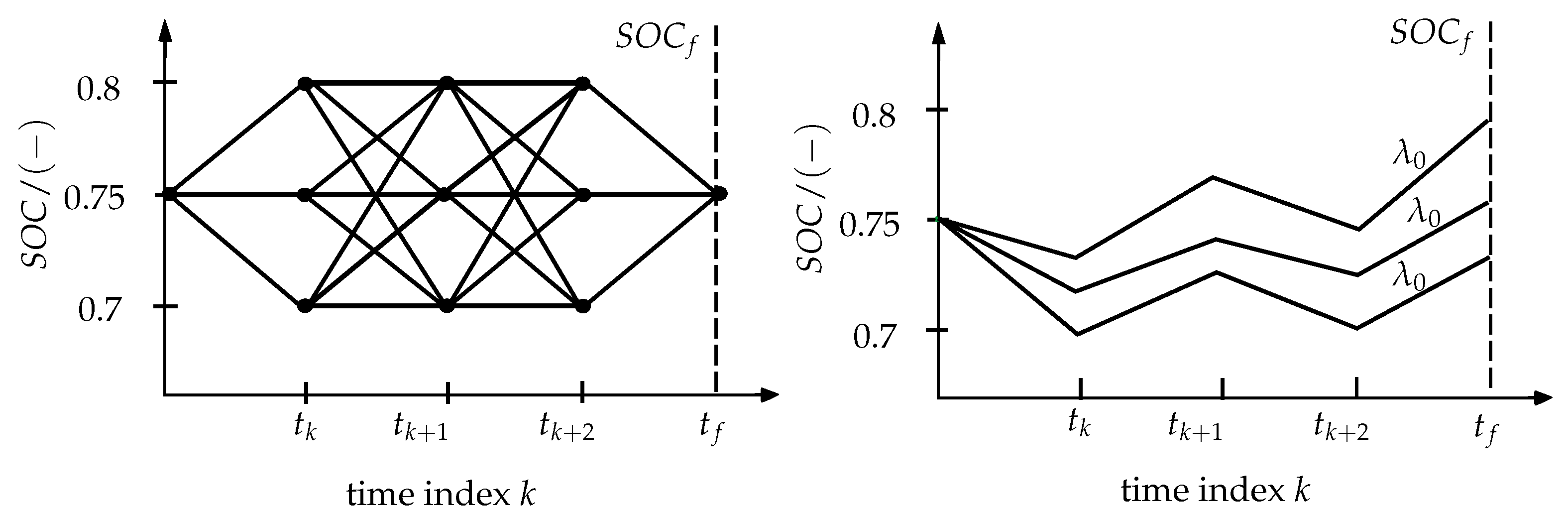 Vehicles 04 00028 g003
