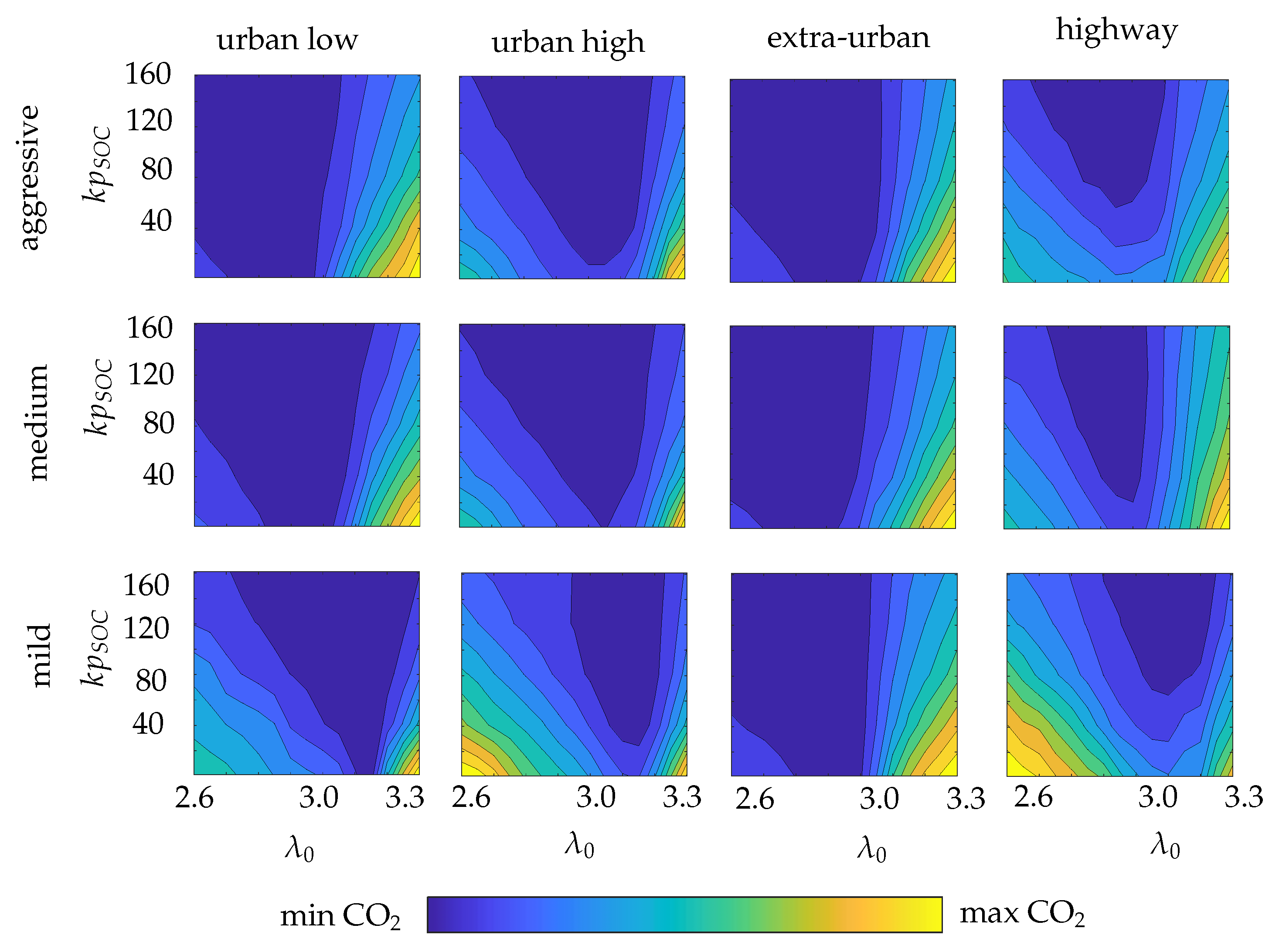 Vehicles 04 00028 g007