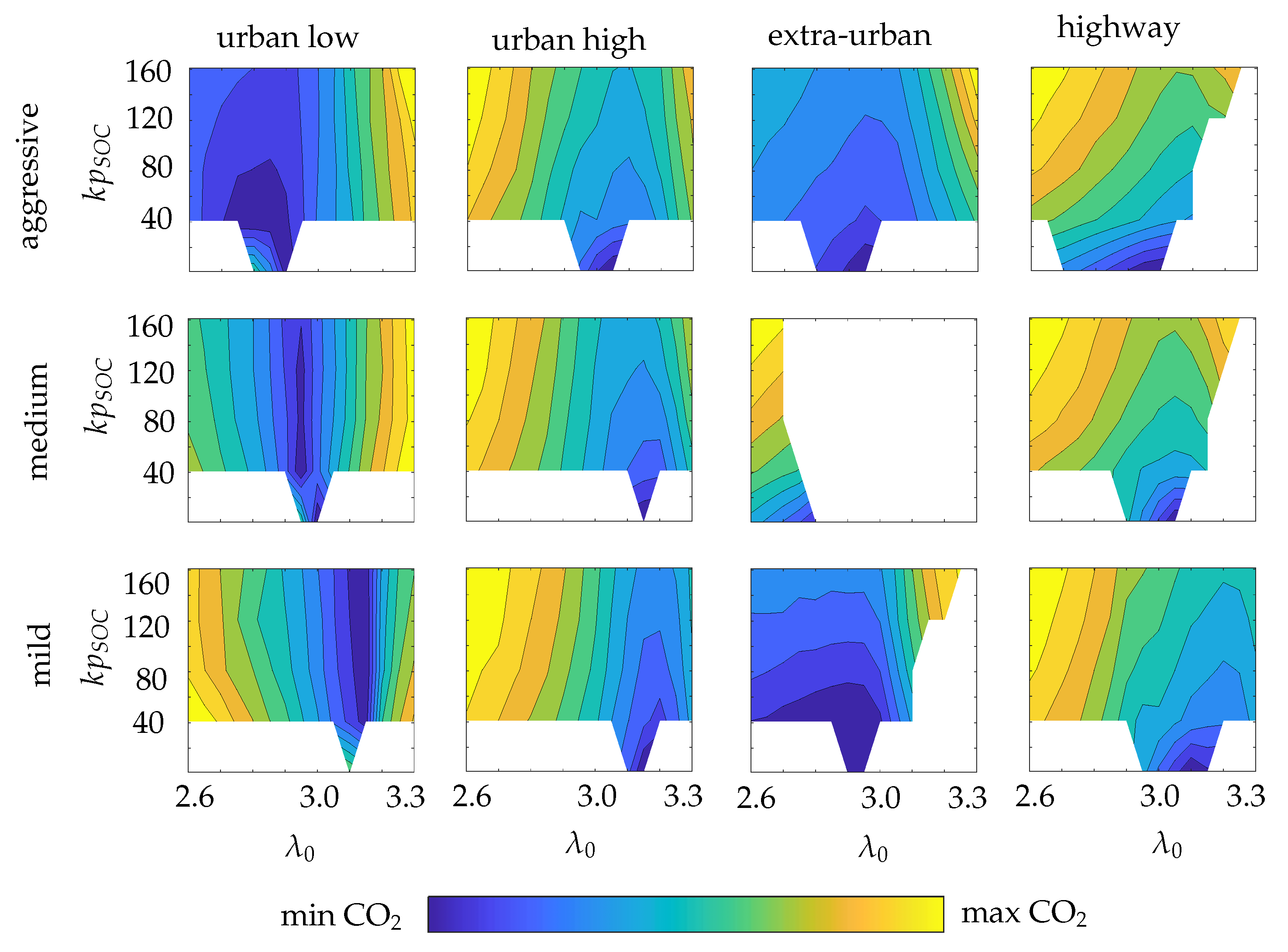 Vehicles 04 00028 g008
