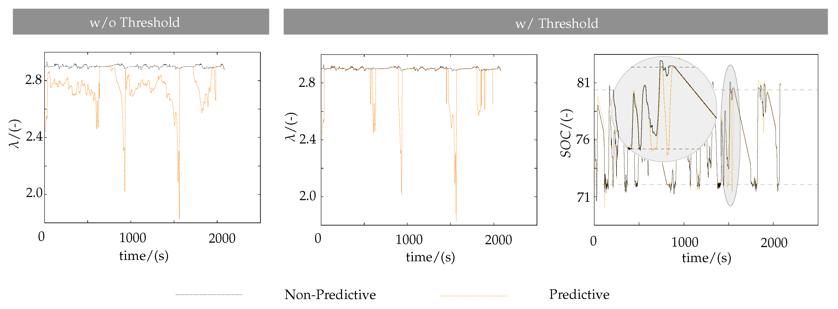 Vehicles 04 00028 g011
