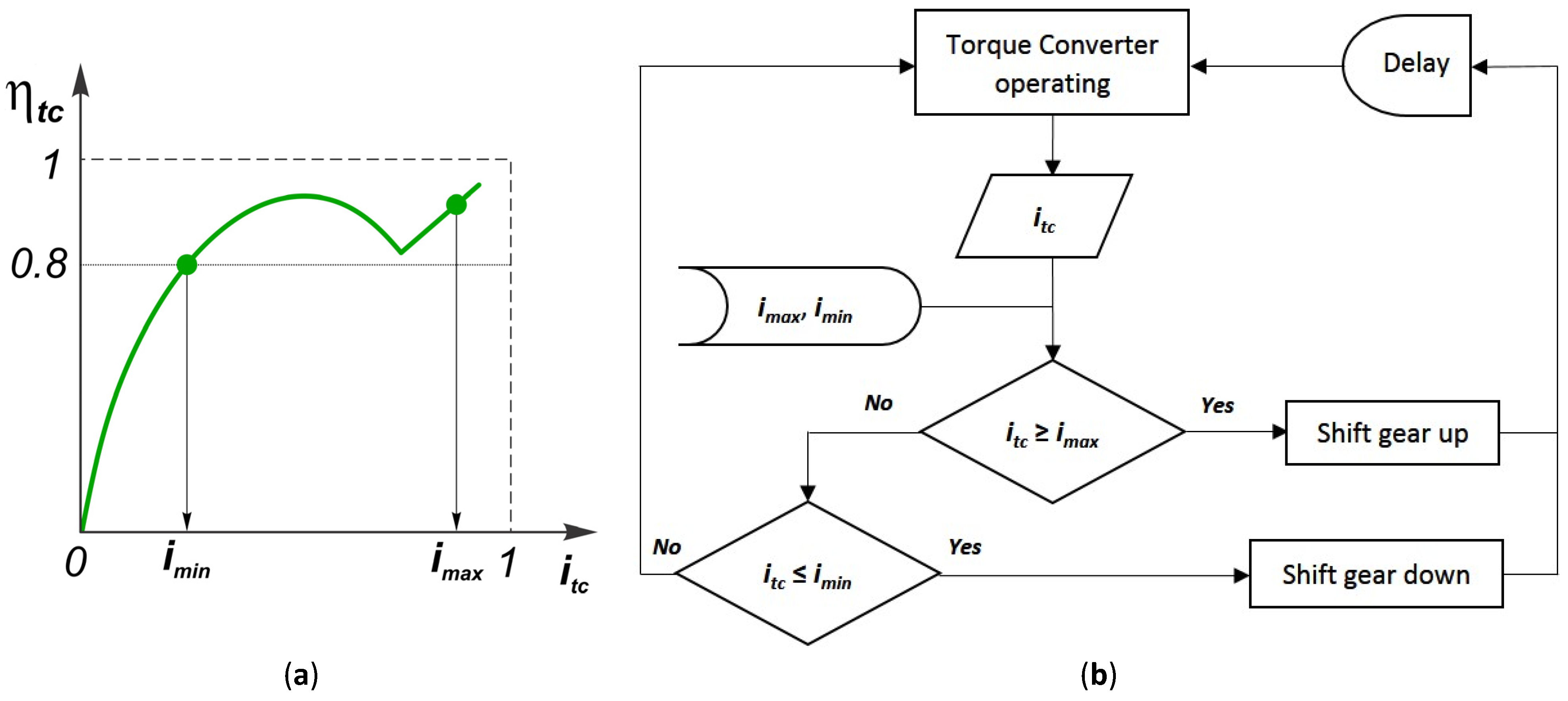 Vehicles 04 00030 g003