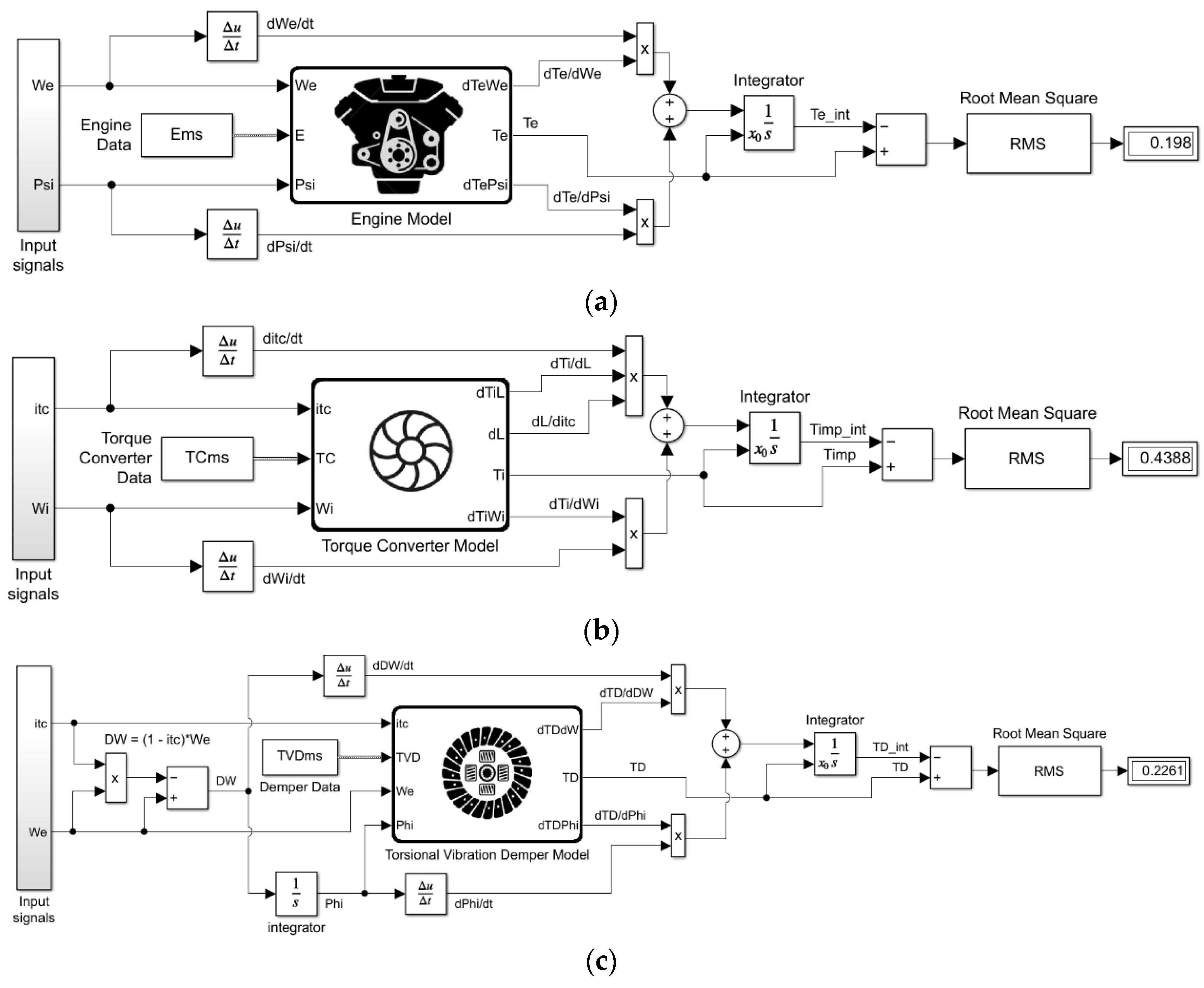 Vehicles 04 00030 g006