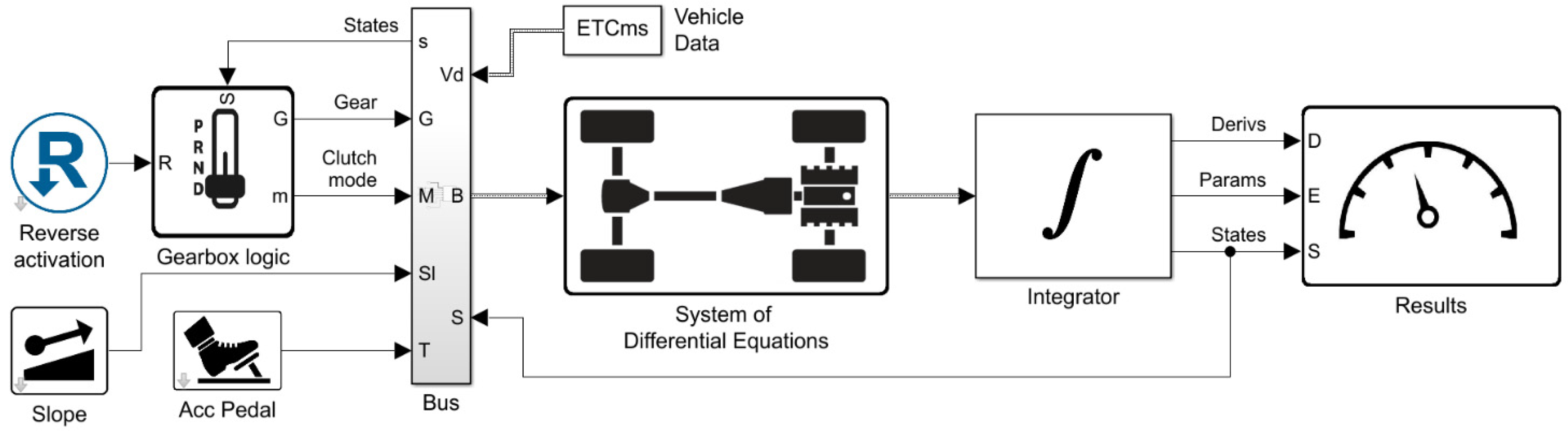 Vehicles 04 00030 g007