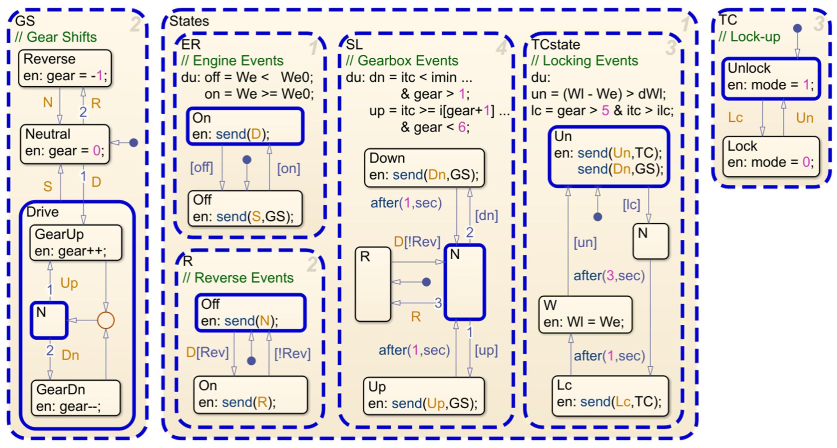 Vehicles 04 00030 g008