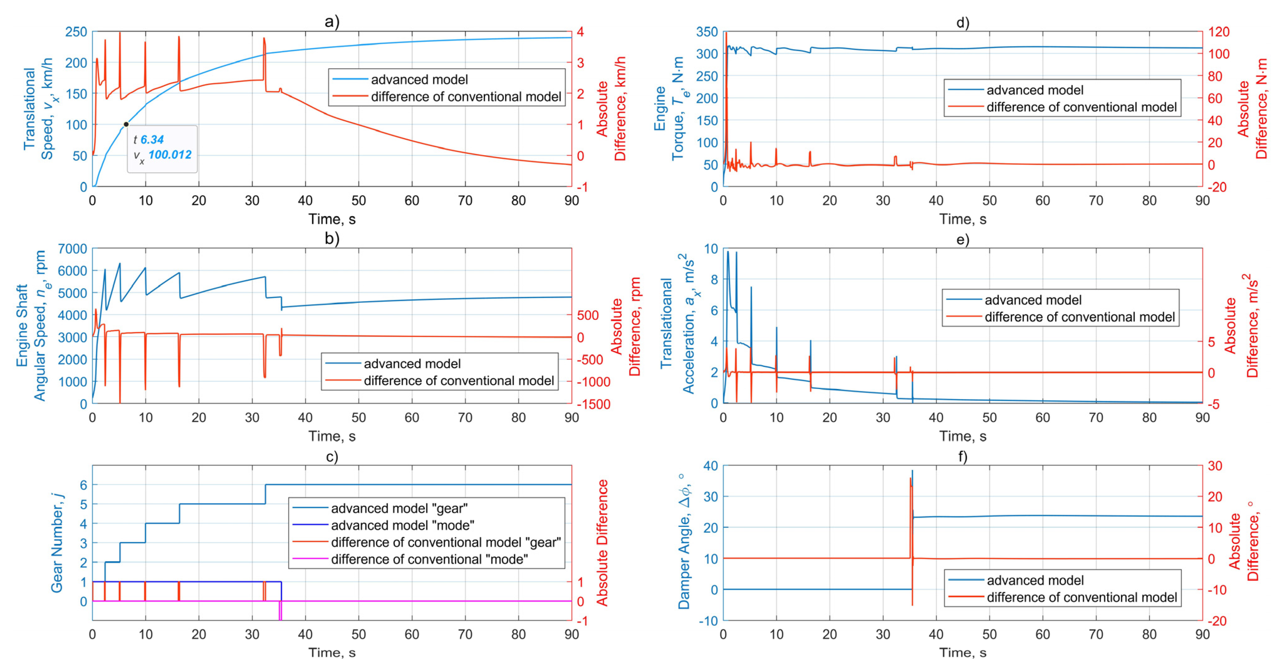 Vehicles 04 00030 g009