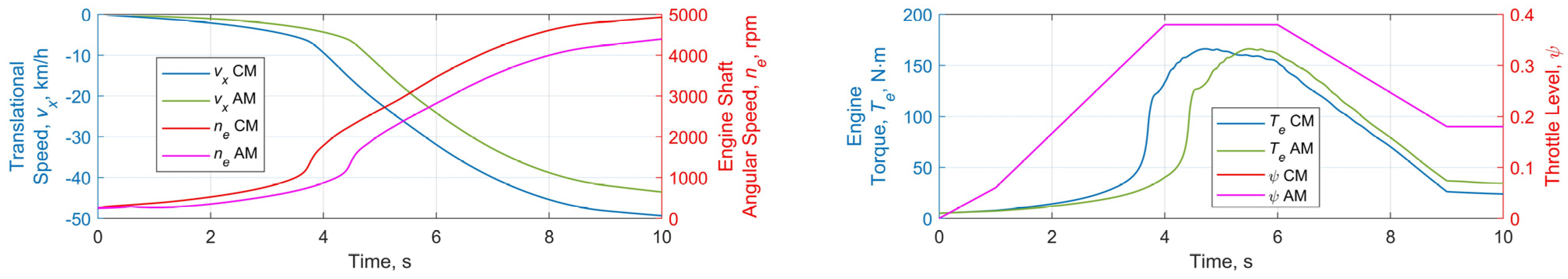 Vehicles 04 00030 g010