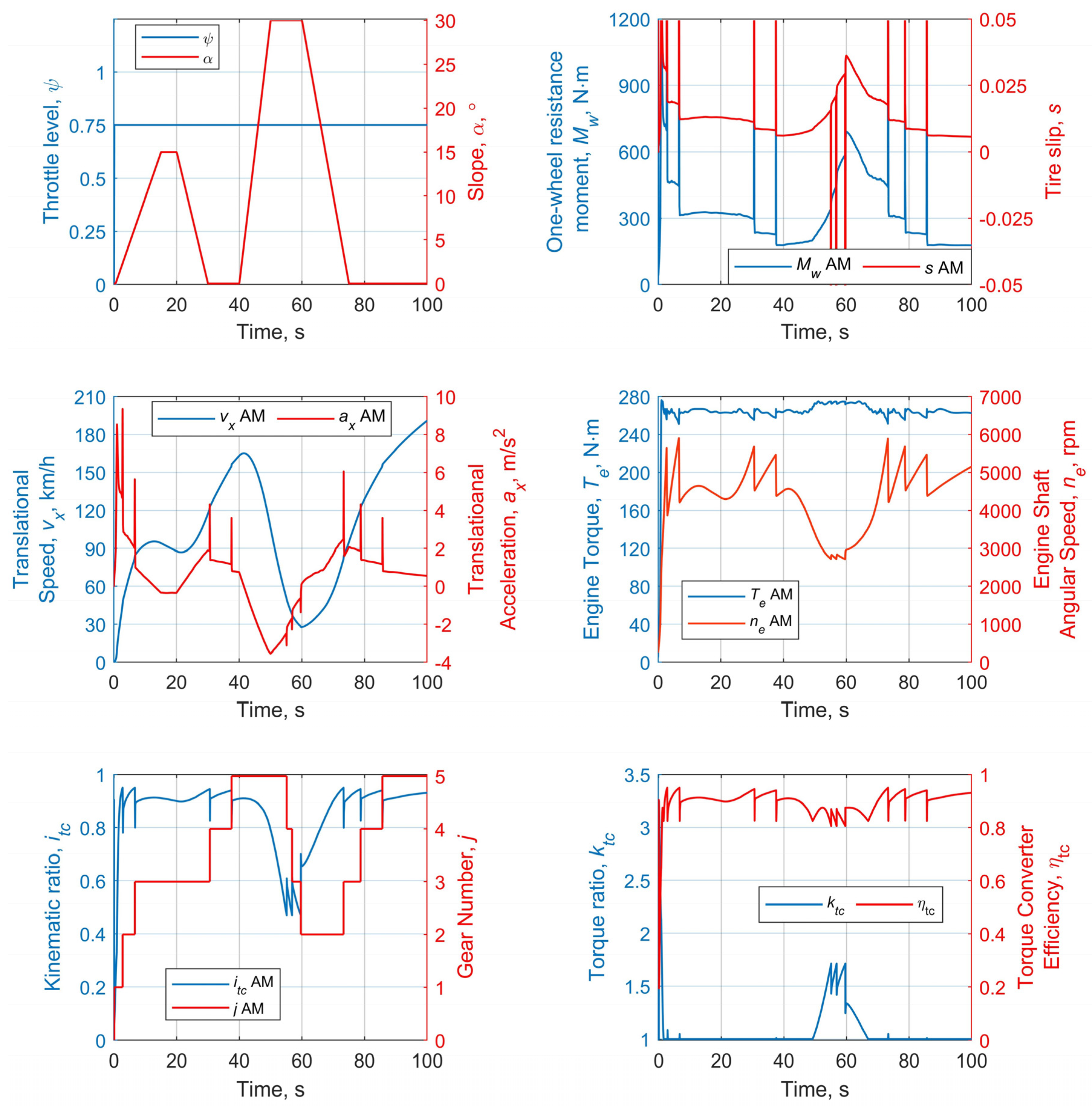 Vehicles 04 00030 g011