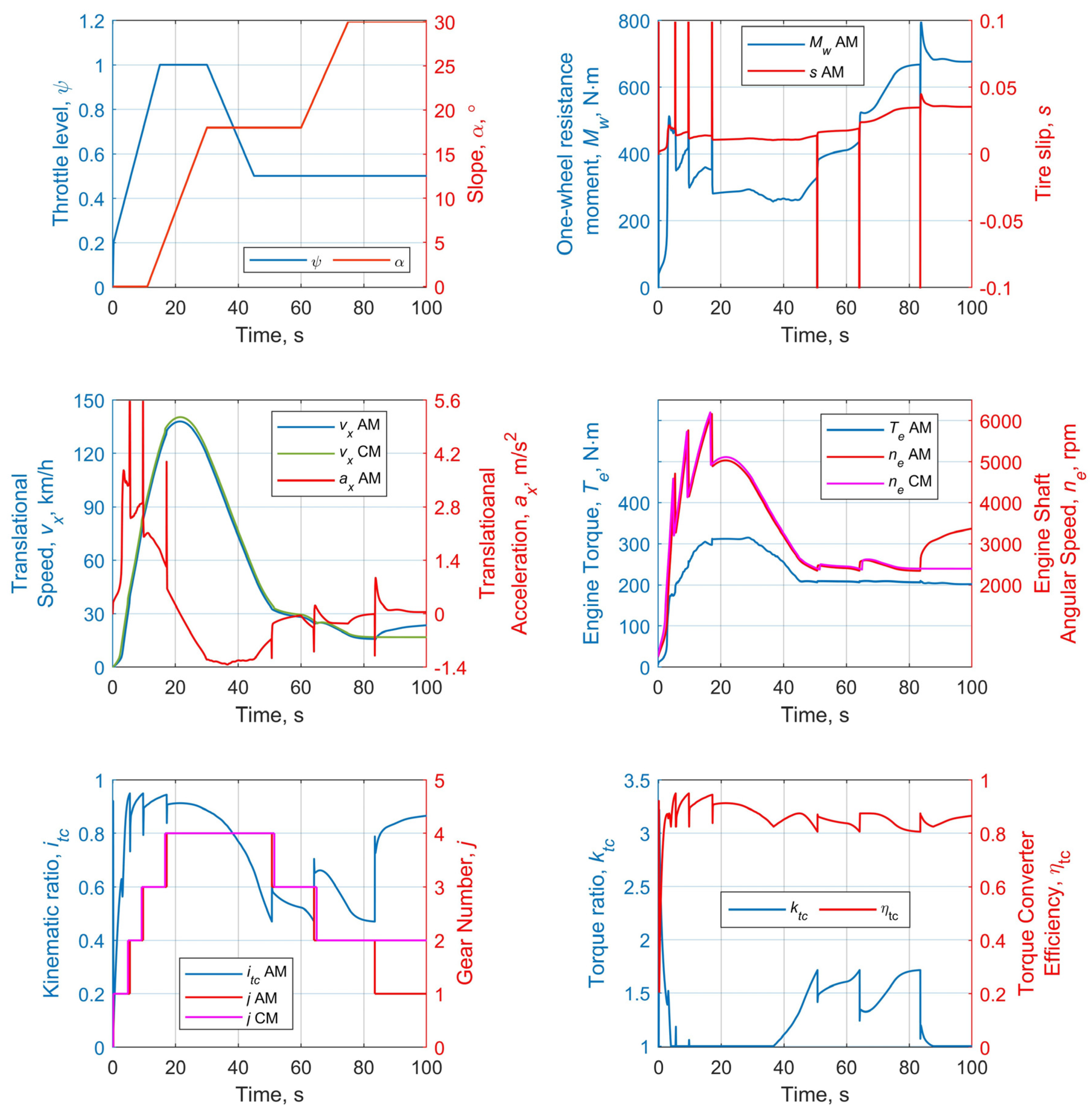 Vehicles 04 00030 g012