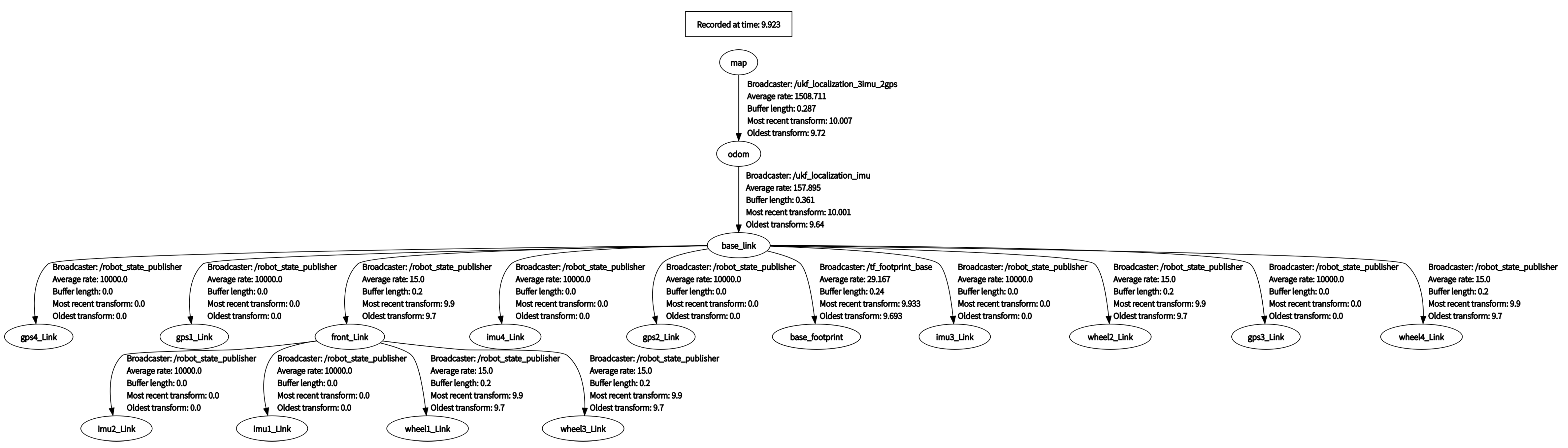 Vehicles 04 00031 g003