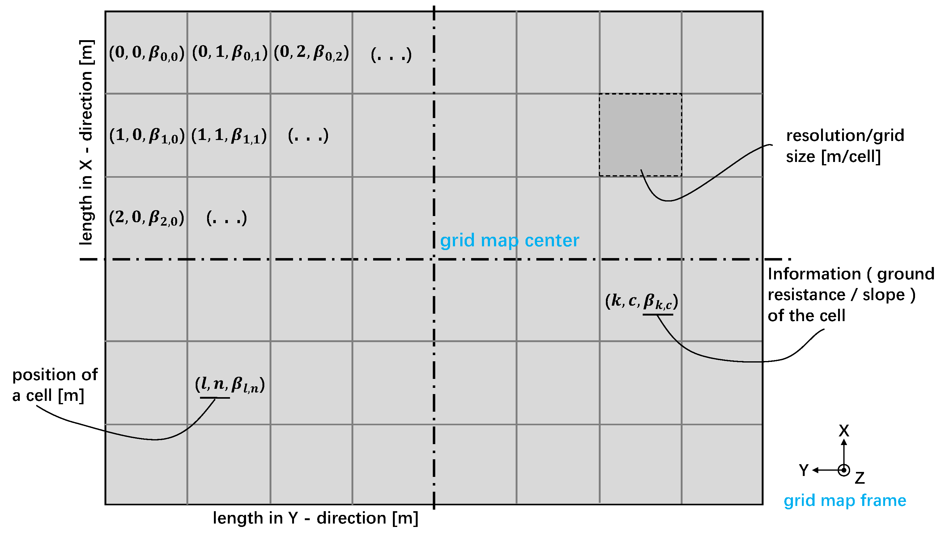 Vehicles 04 00031 g005