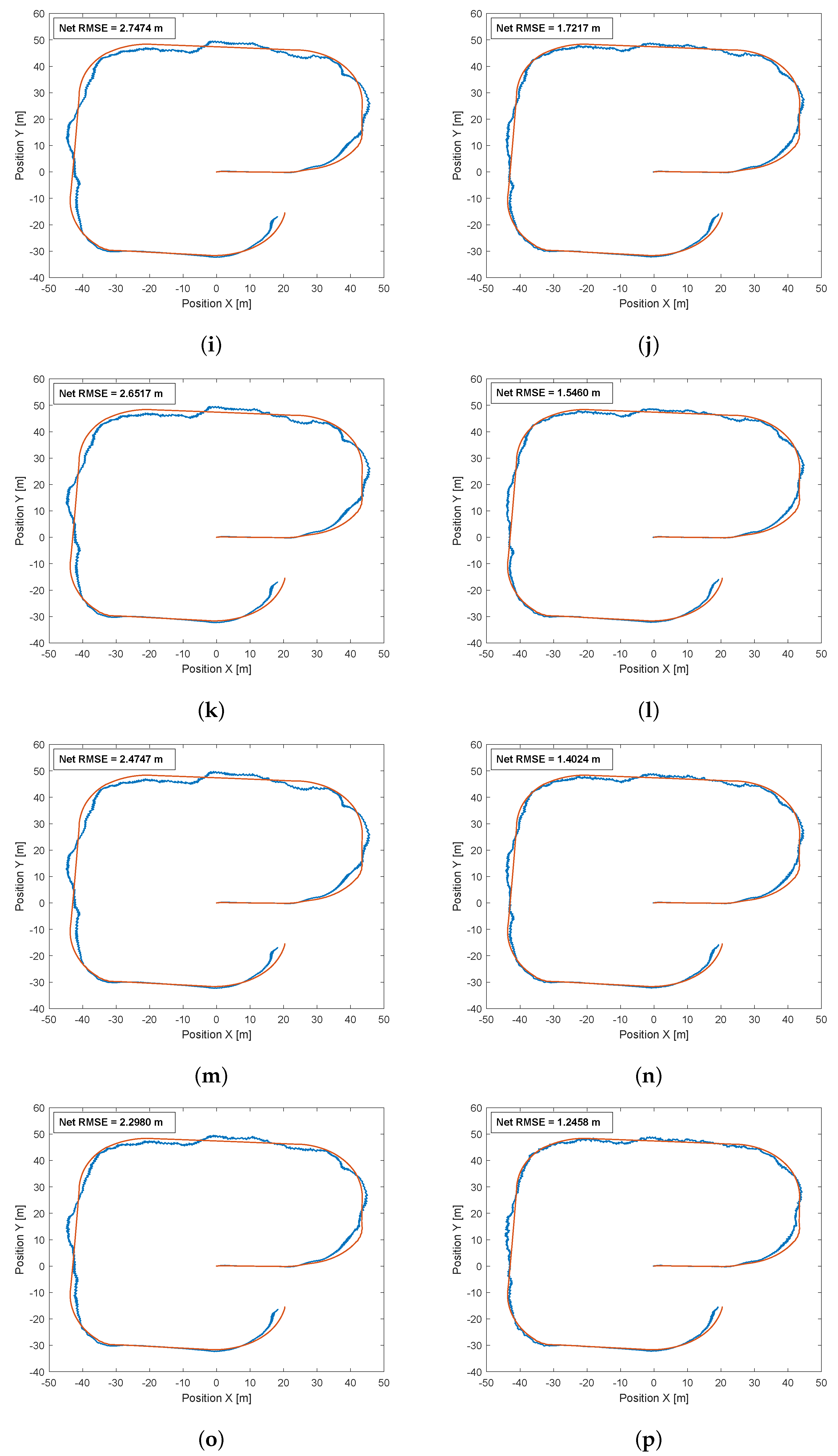 Vehicles 04 00031 g007b