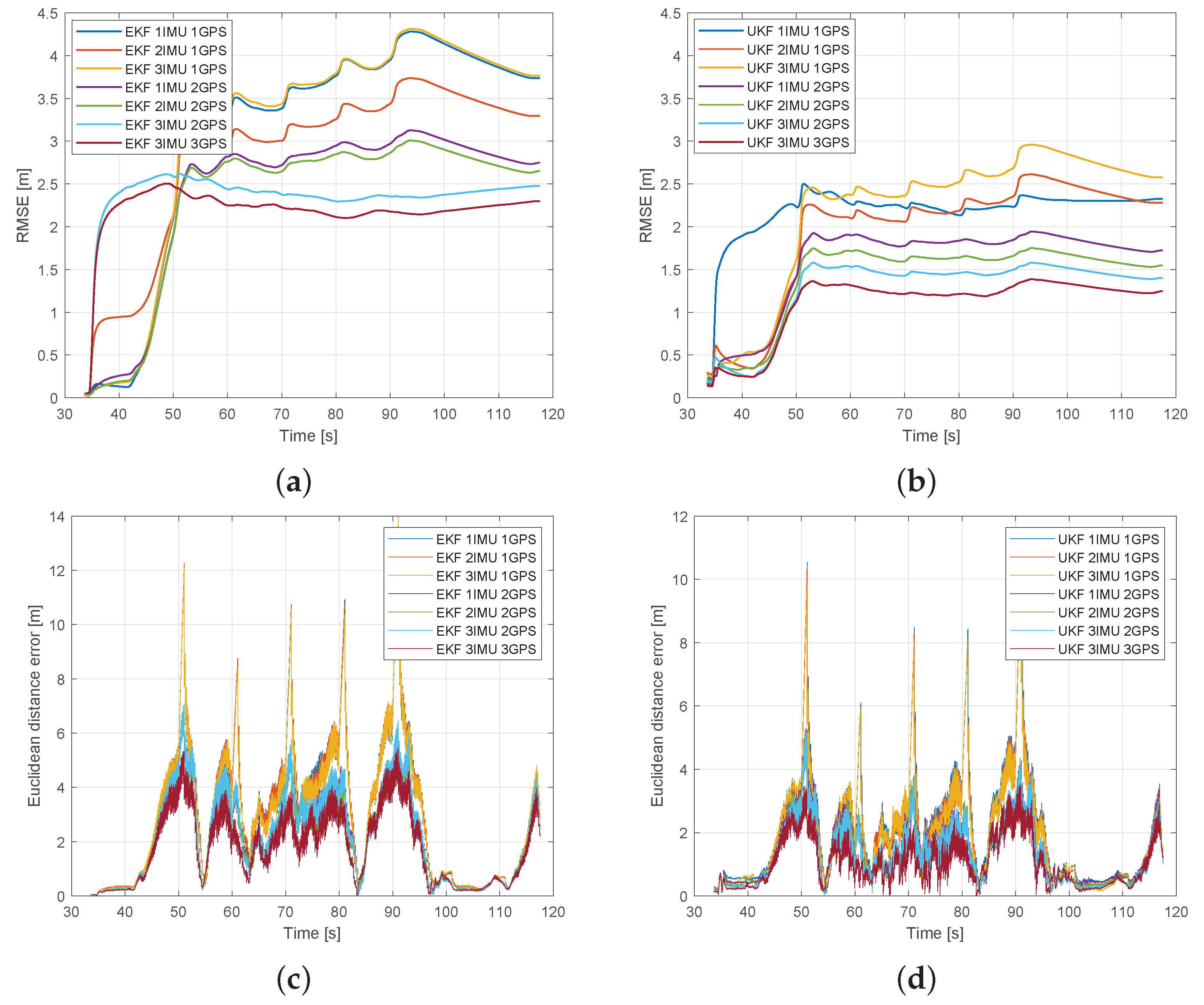 Vehicles 04 00031 g008