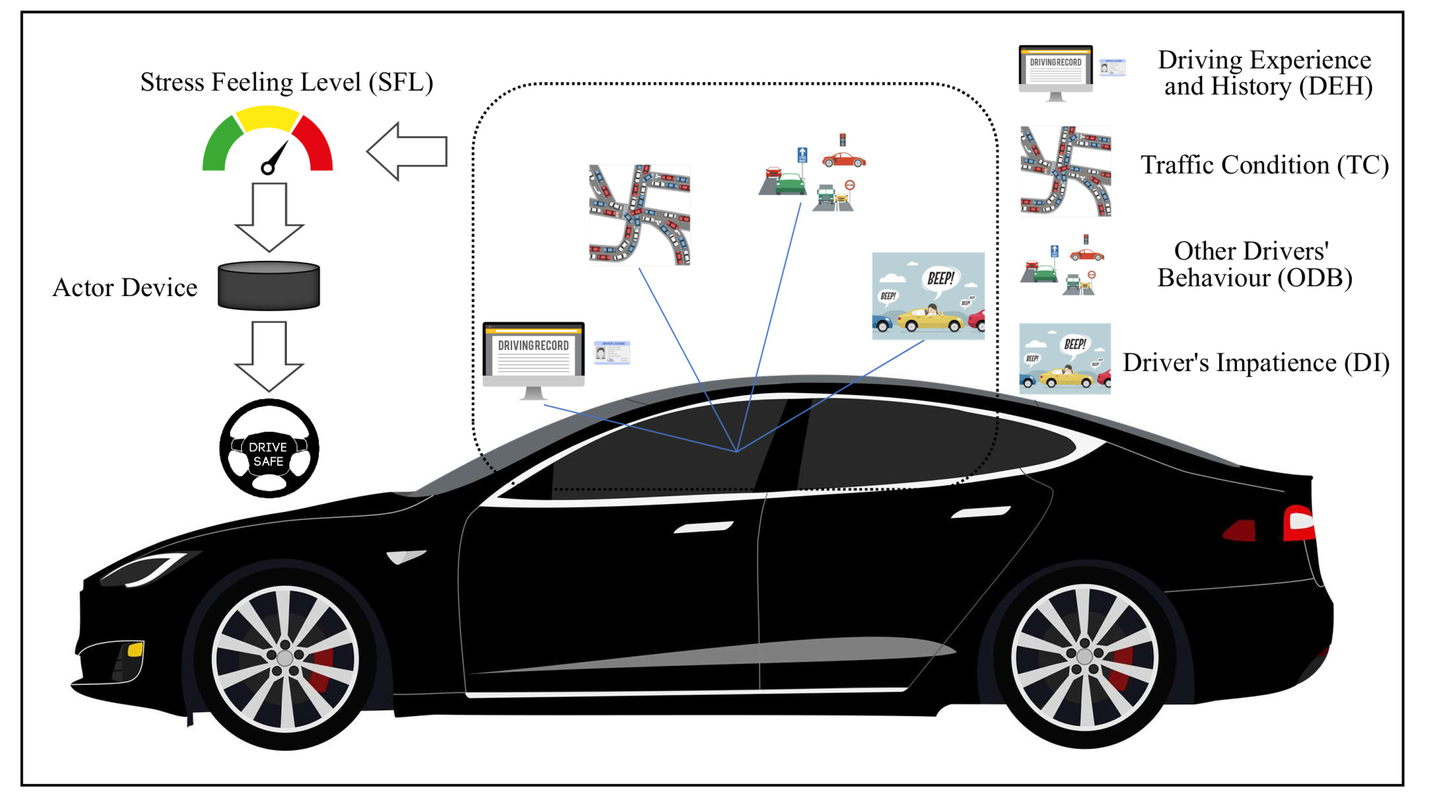Vehicles 04 00032 g001