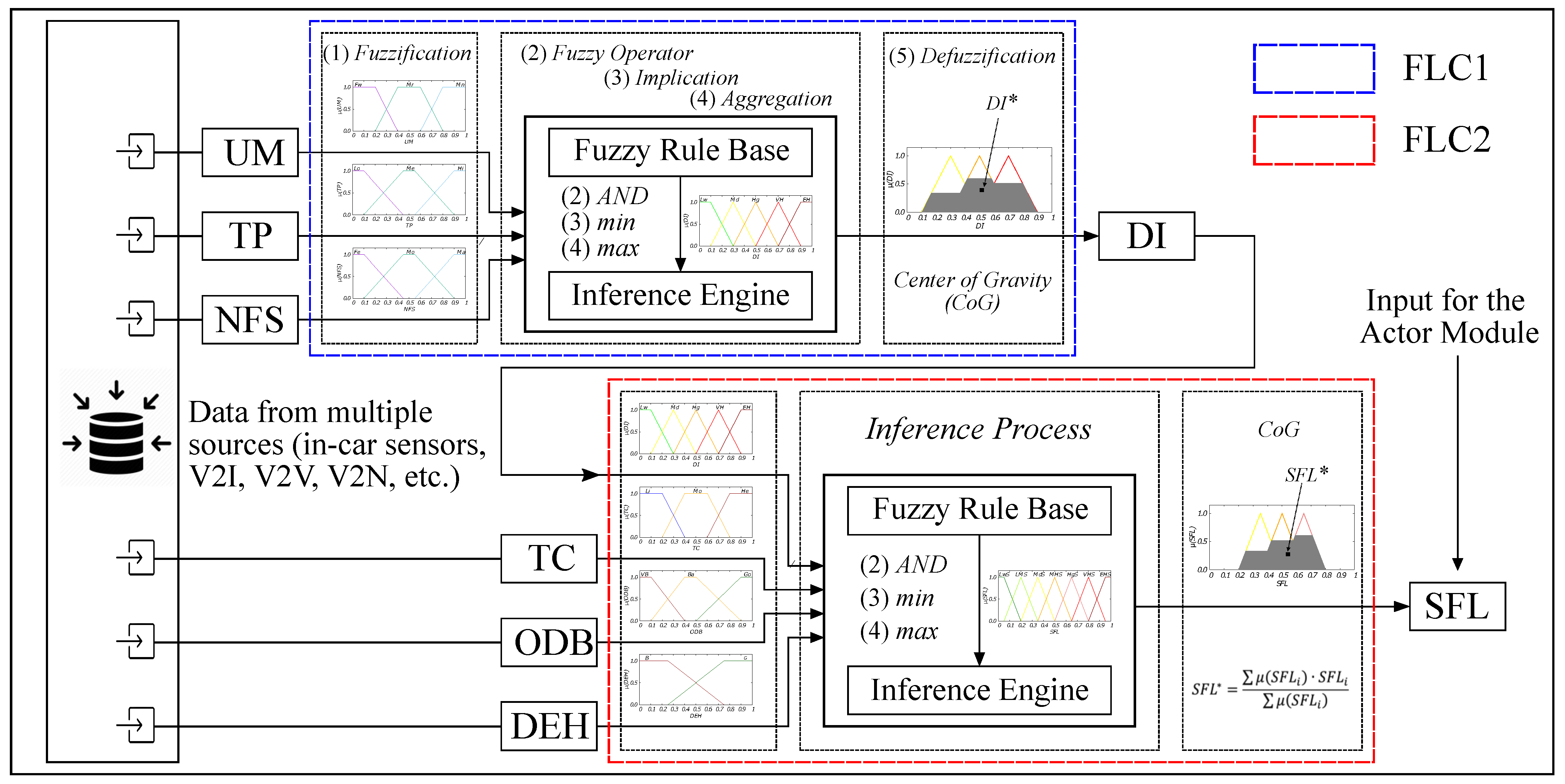 Vehicles 04 00032 g003