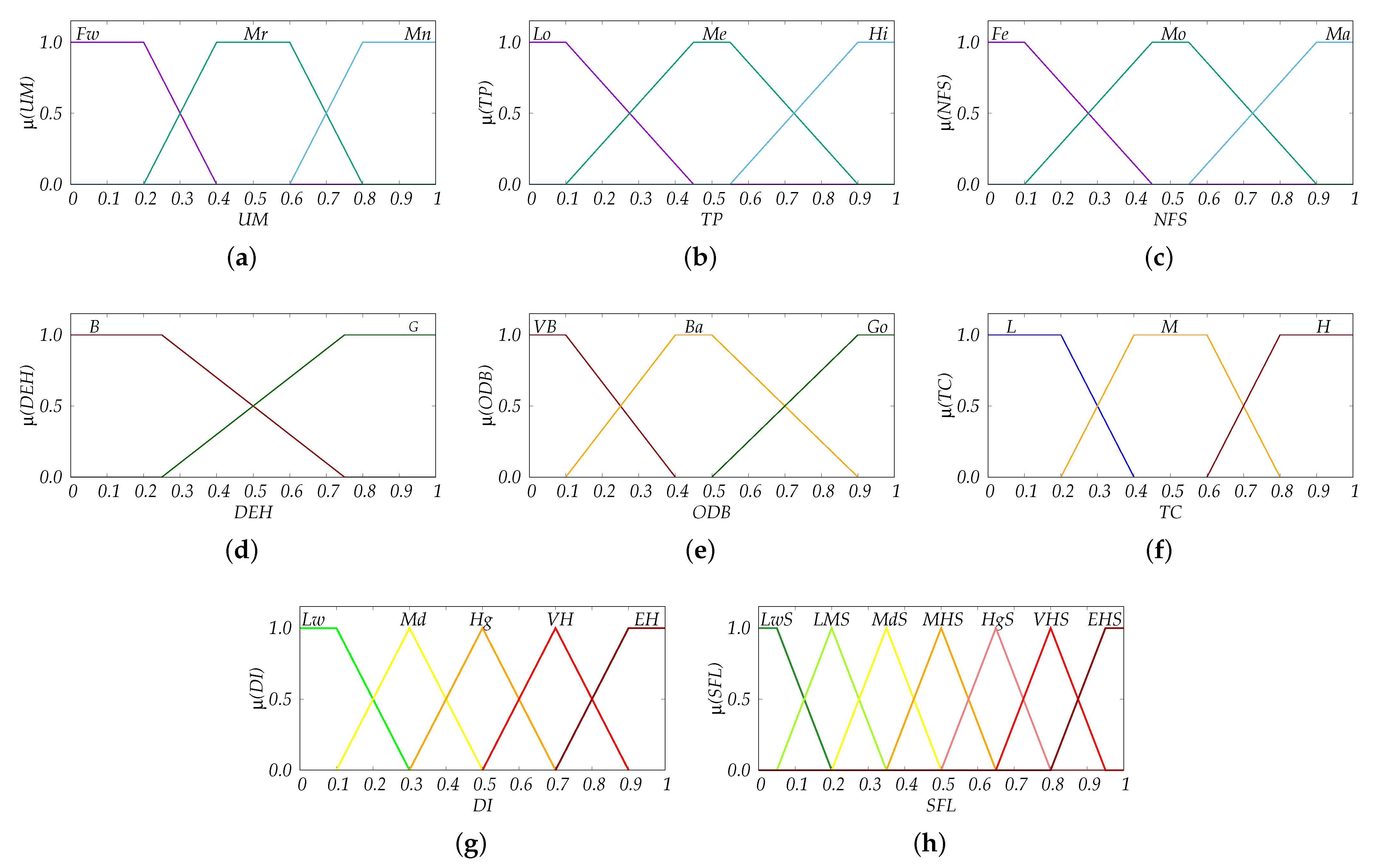 Vehicles 04 00032 g004