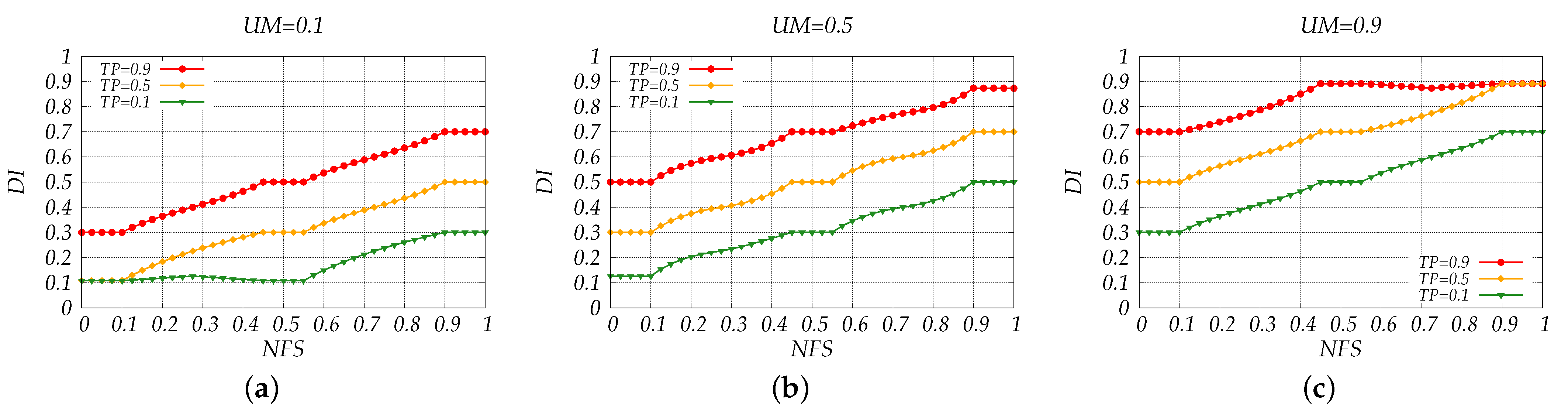 Vehicles 04 00032 g005