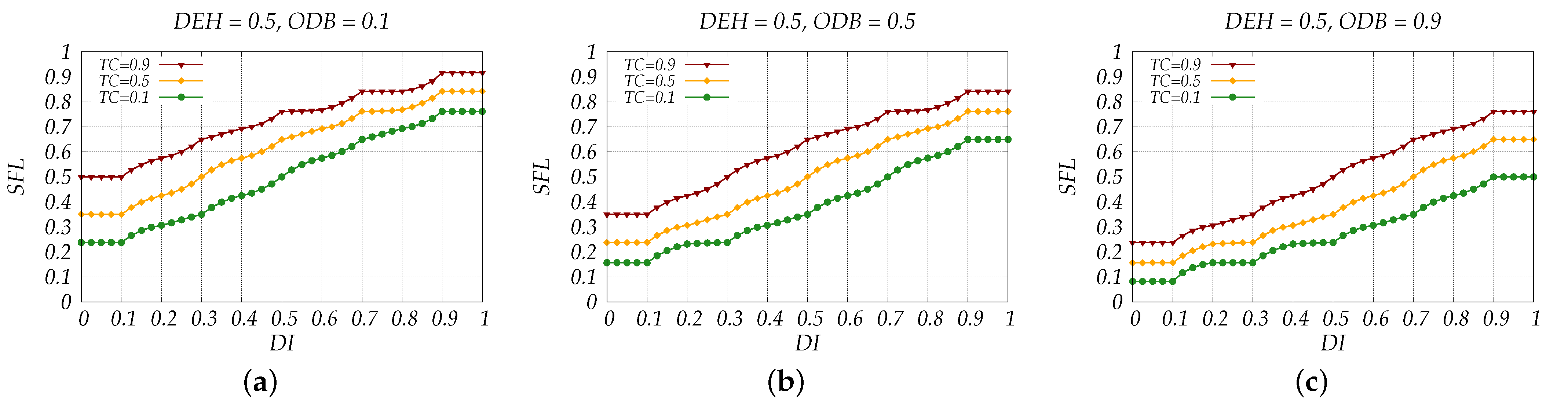 Vehicles 04 00032 g007